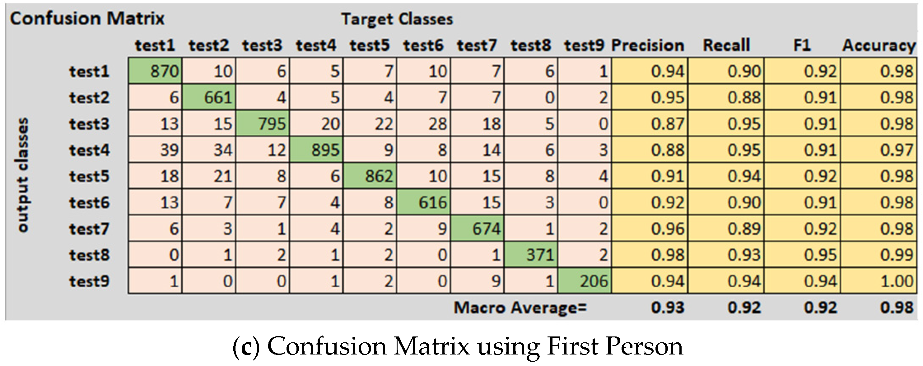 Sensors 21 08469 g003b 550