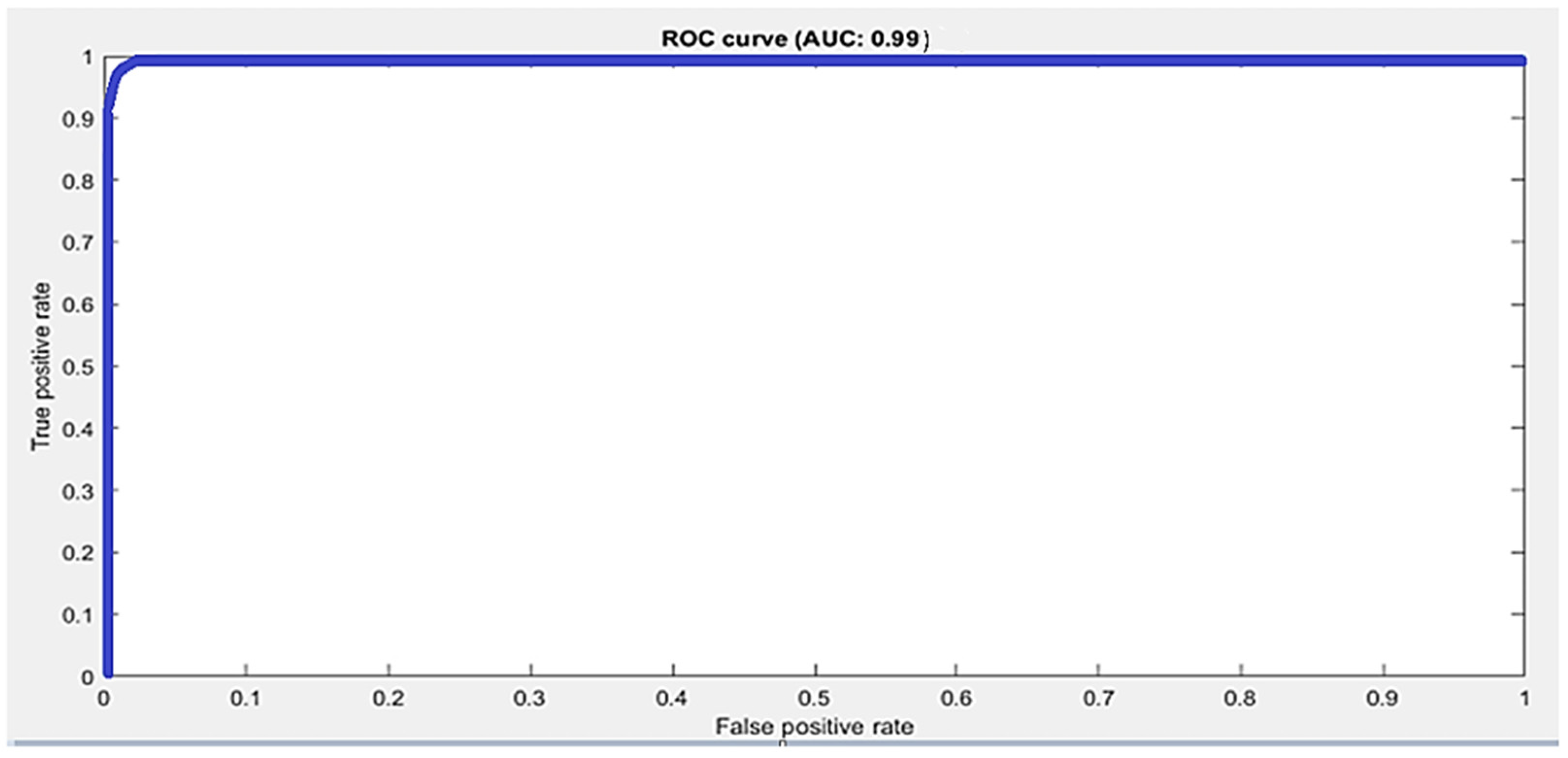 Sensors 21 08469 g006 550