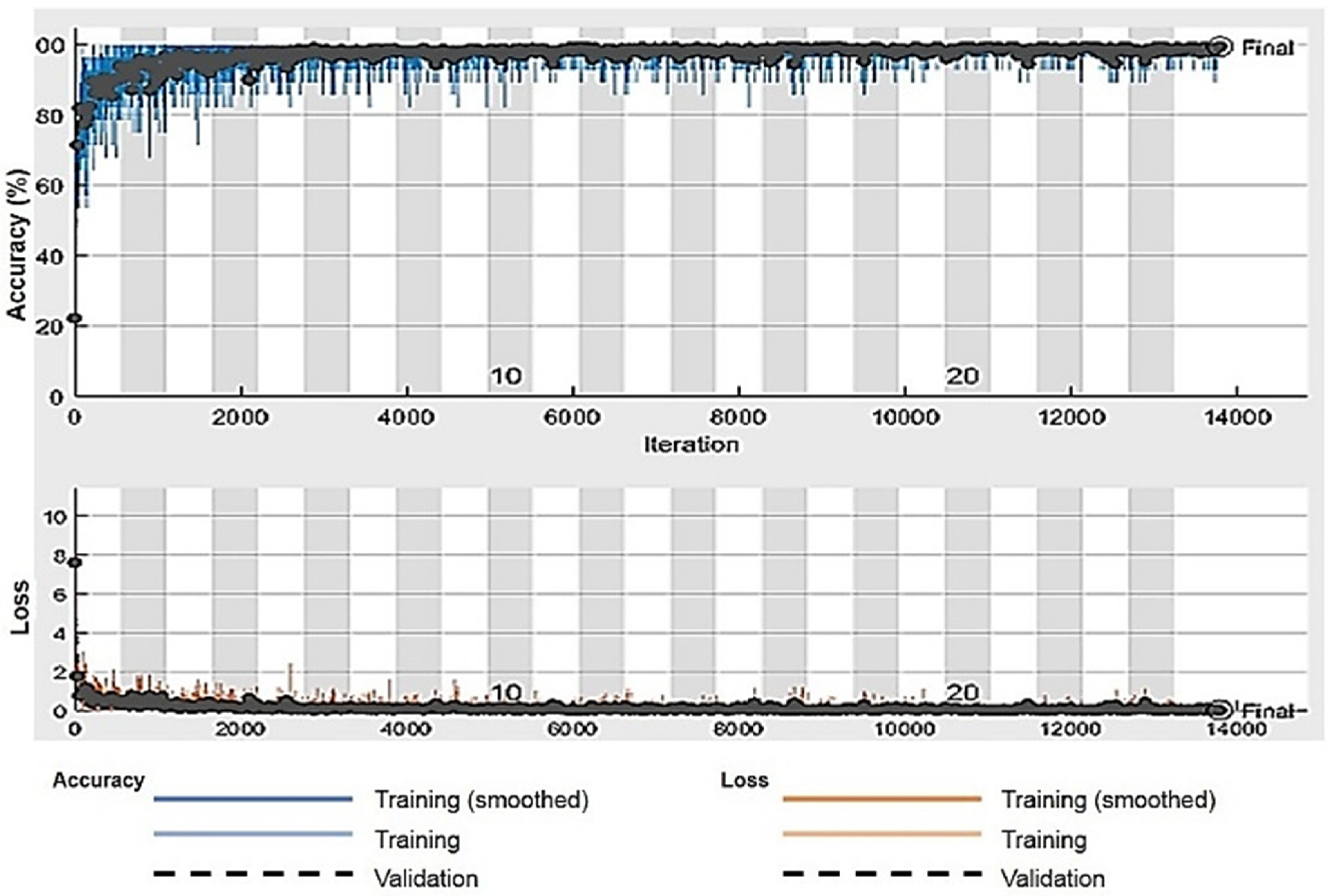 Sensors 21 08469 g007 550