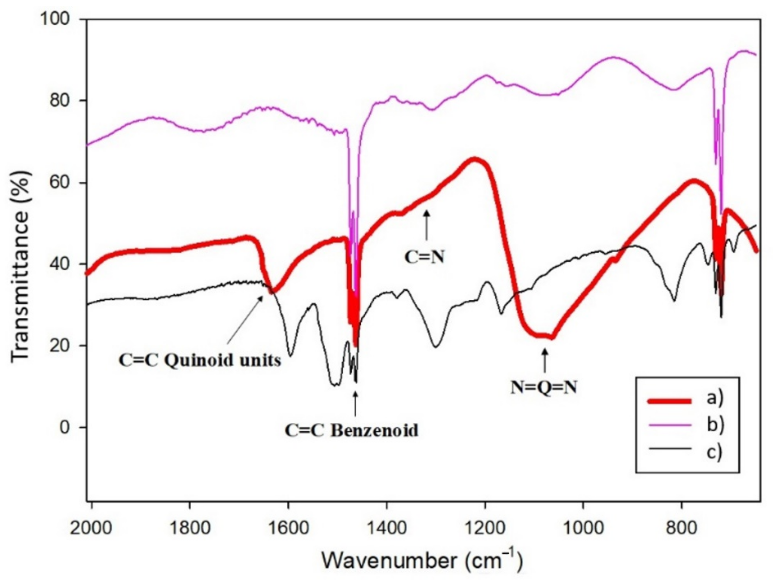 Sensors 21 08470 g003 550