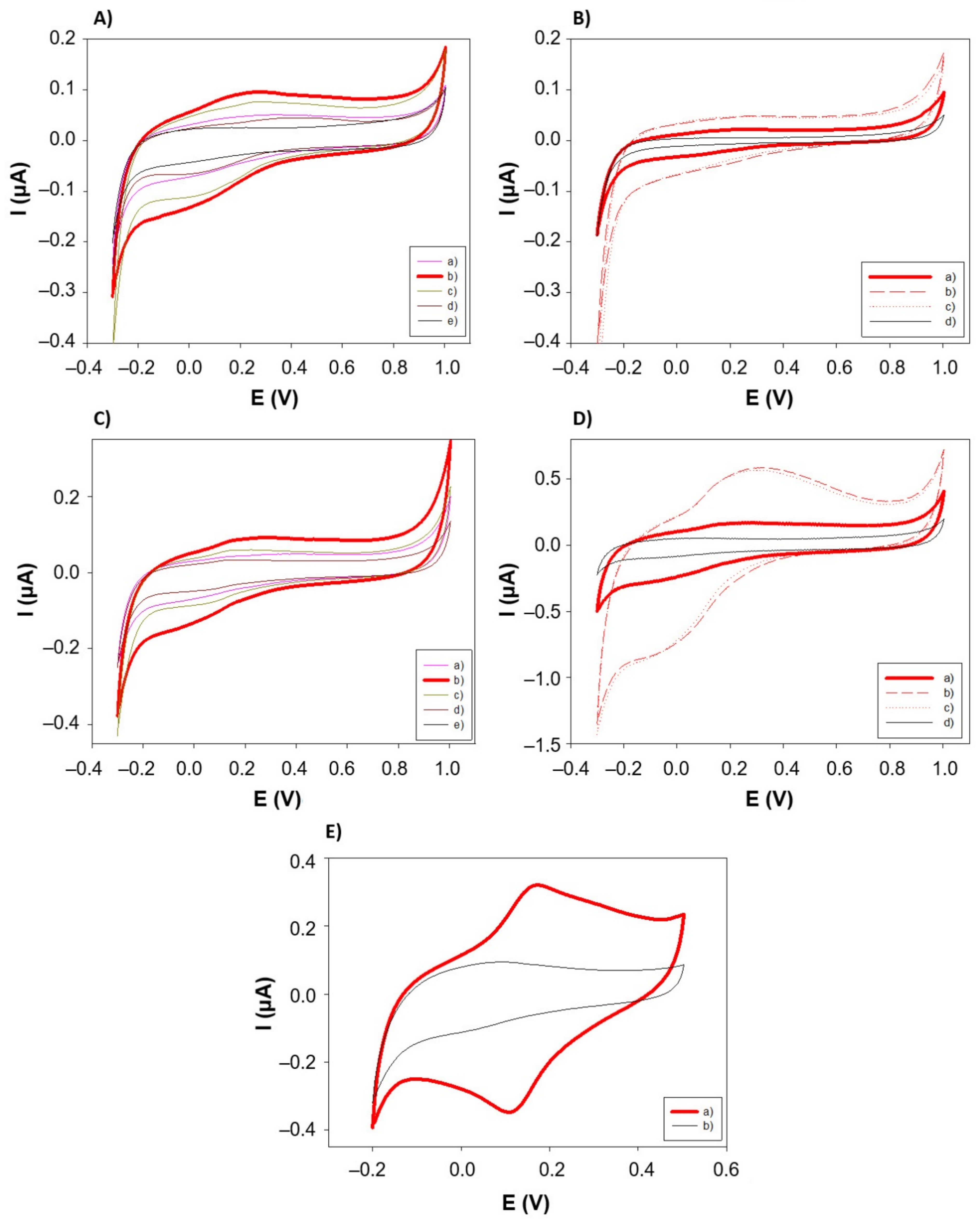 Sensors 21 08470 g004 550