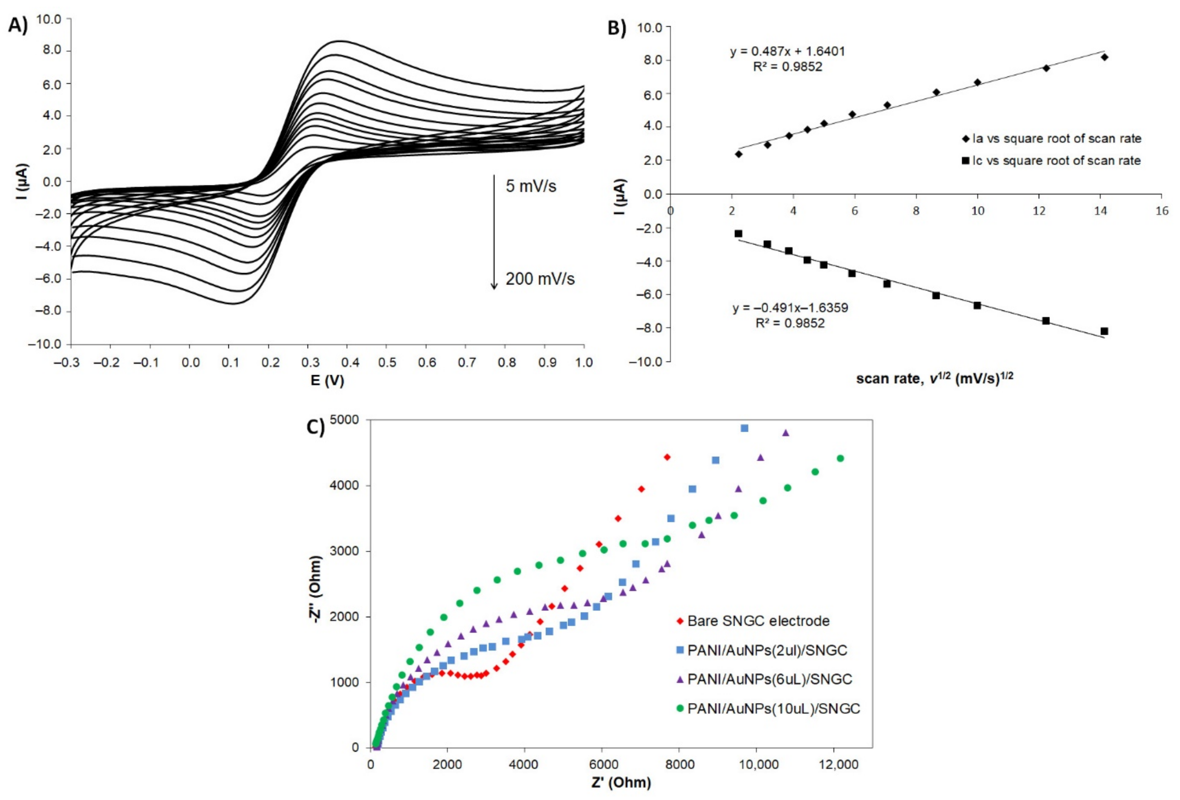 Sensors 21 08470 g005 550