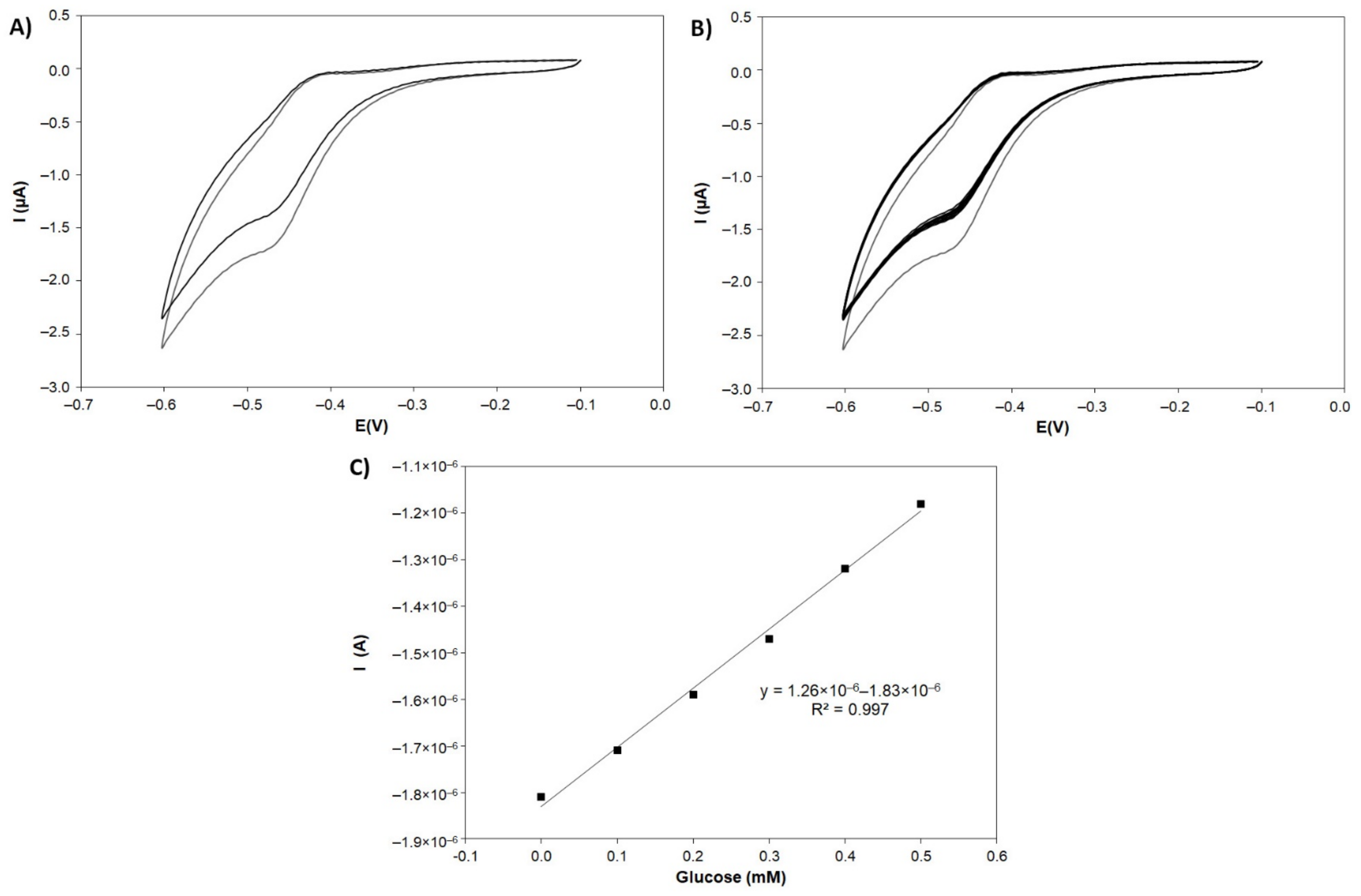 Sensors 21 08470 g008 550