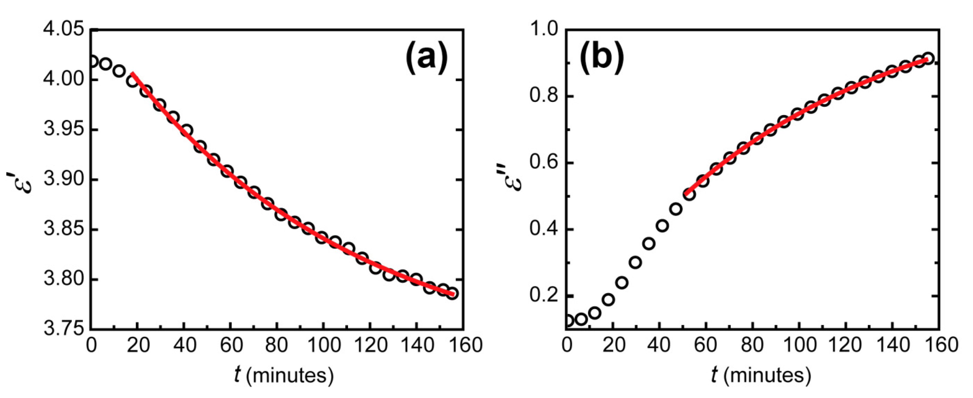 Sensors 21 08472 g005