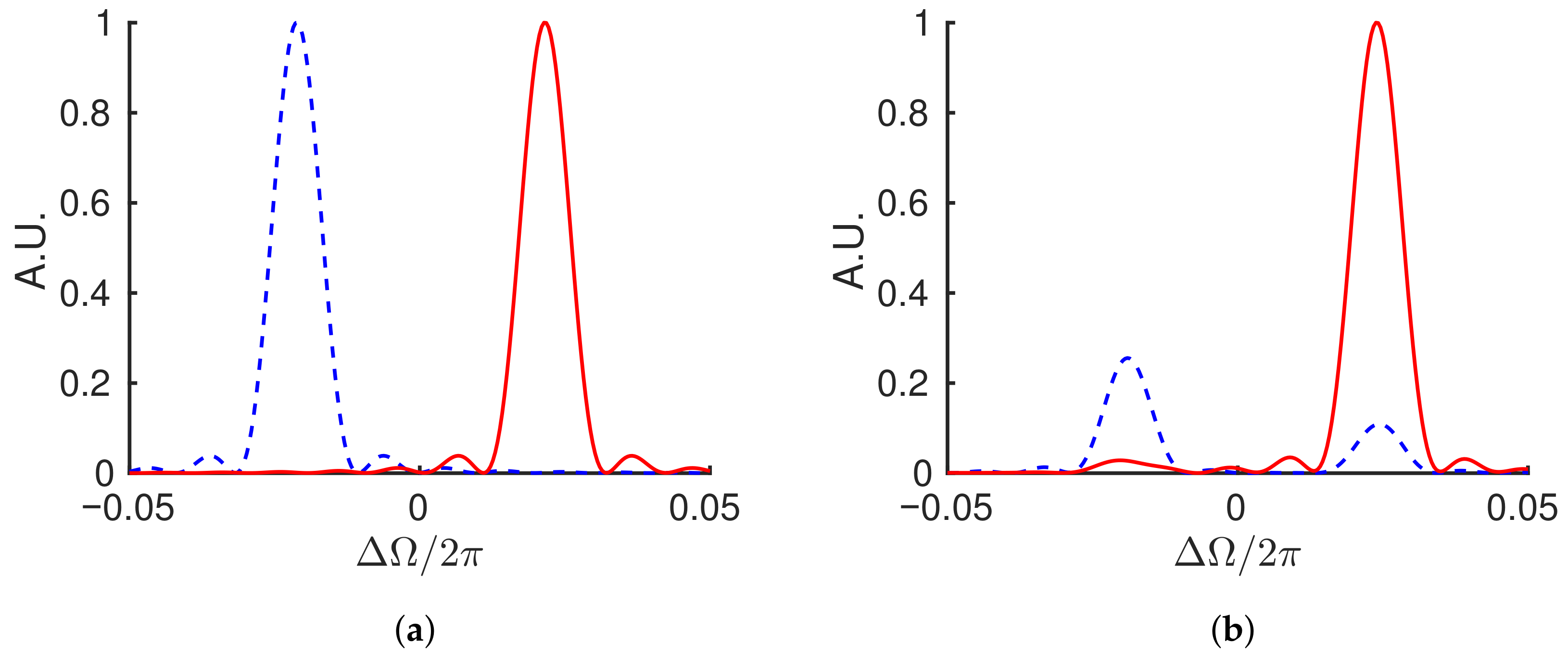 Sensors 21 08473 g002 Sensors 21 08473 g002