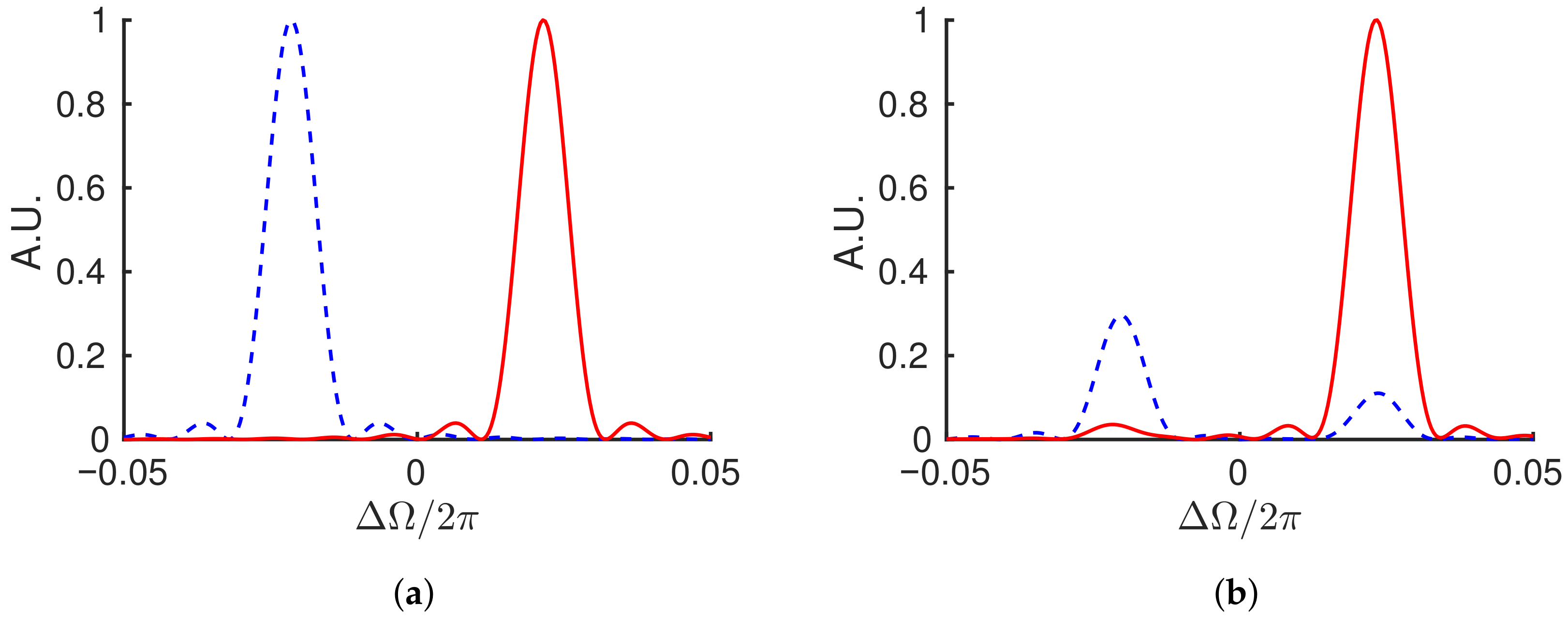 Sensors 21 08473 g004 Sensors 21 08473 g004