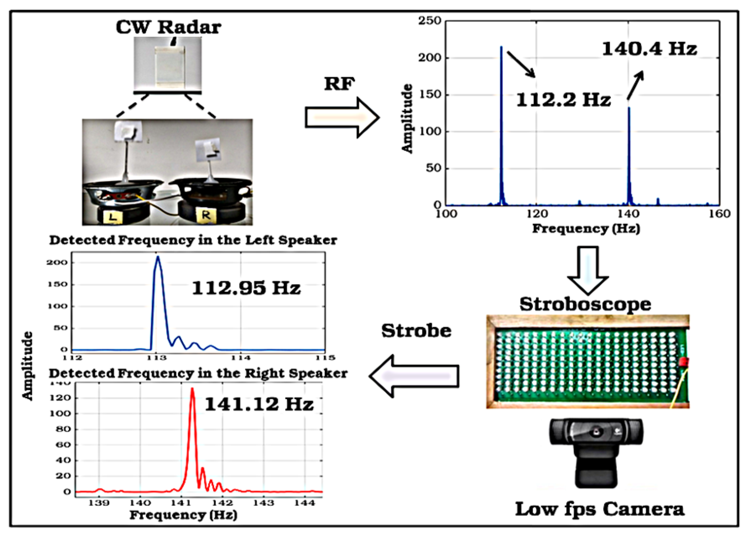 Sensors 21 08474 g008