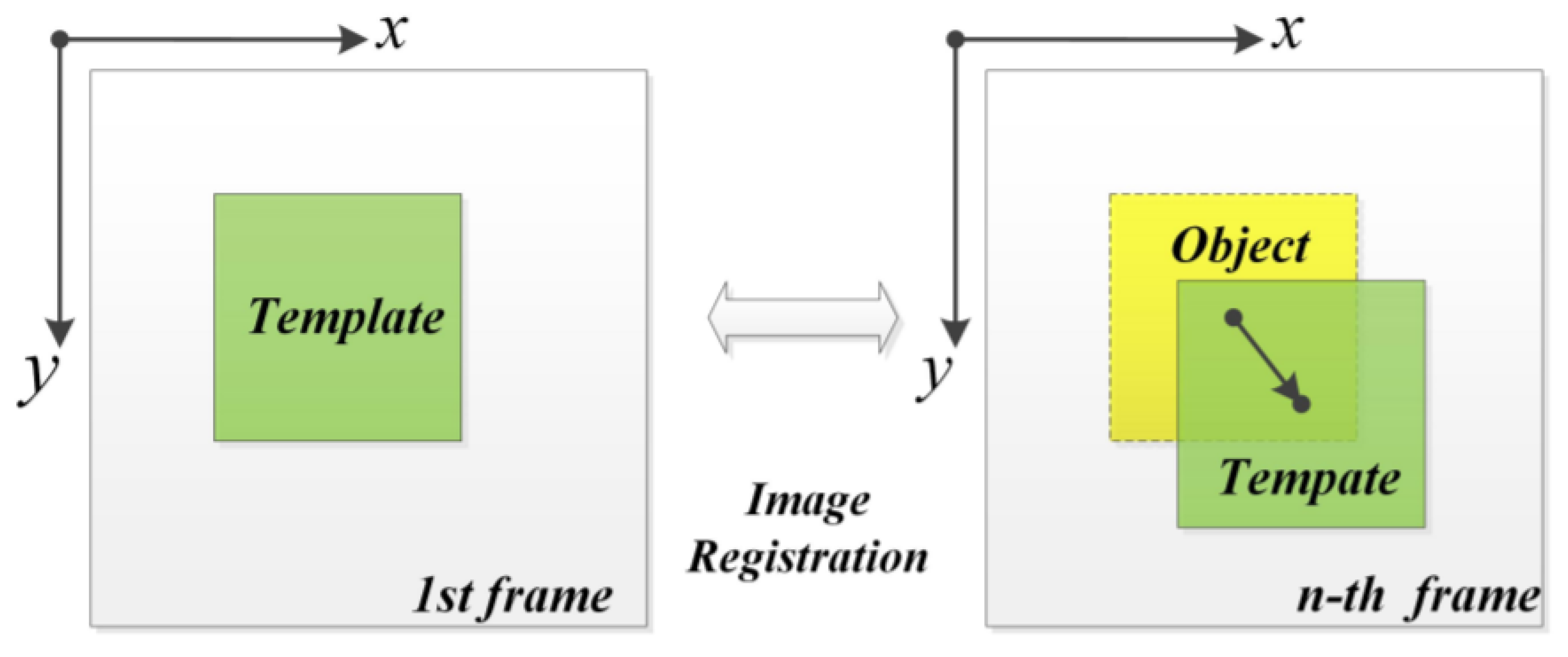 Sensors | Free Full-Text | Non-Invasive Inspections: A Review on ...
