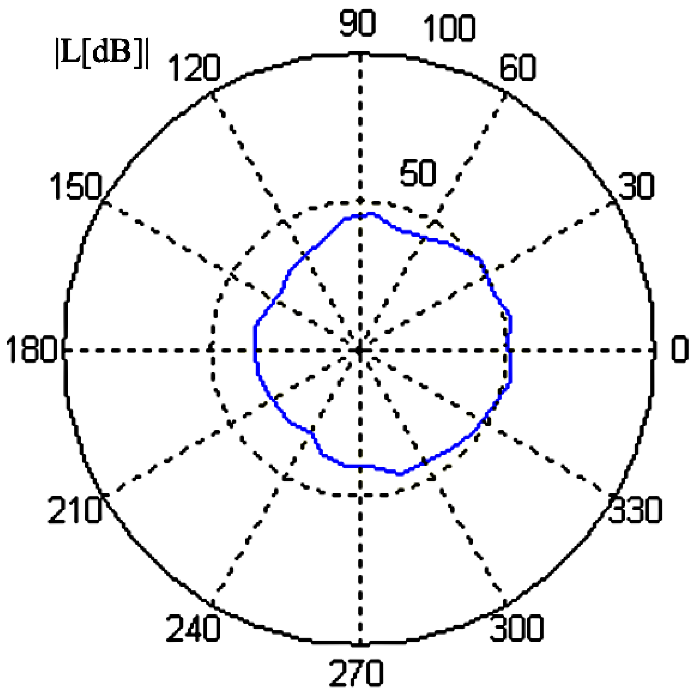 Sensors 21 08474 g018