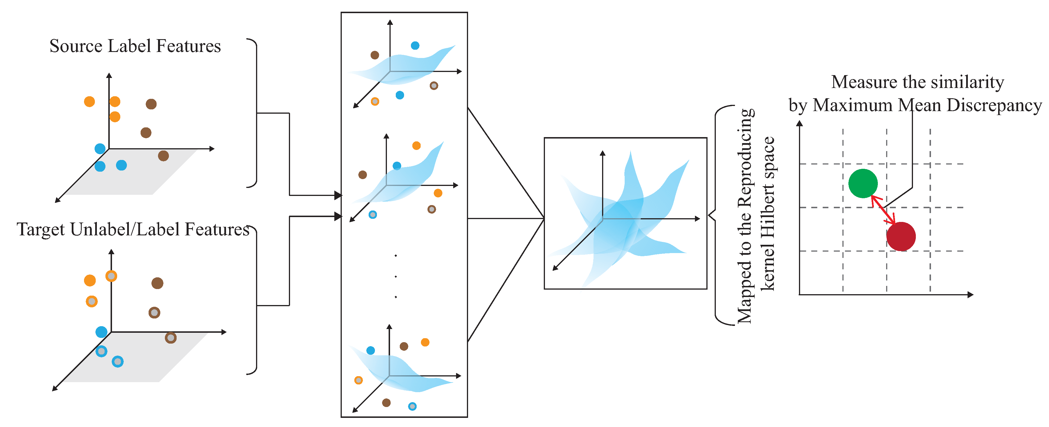 Sensors 21 08475 g005