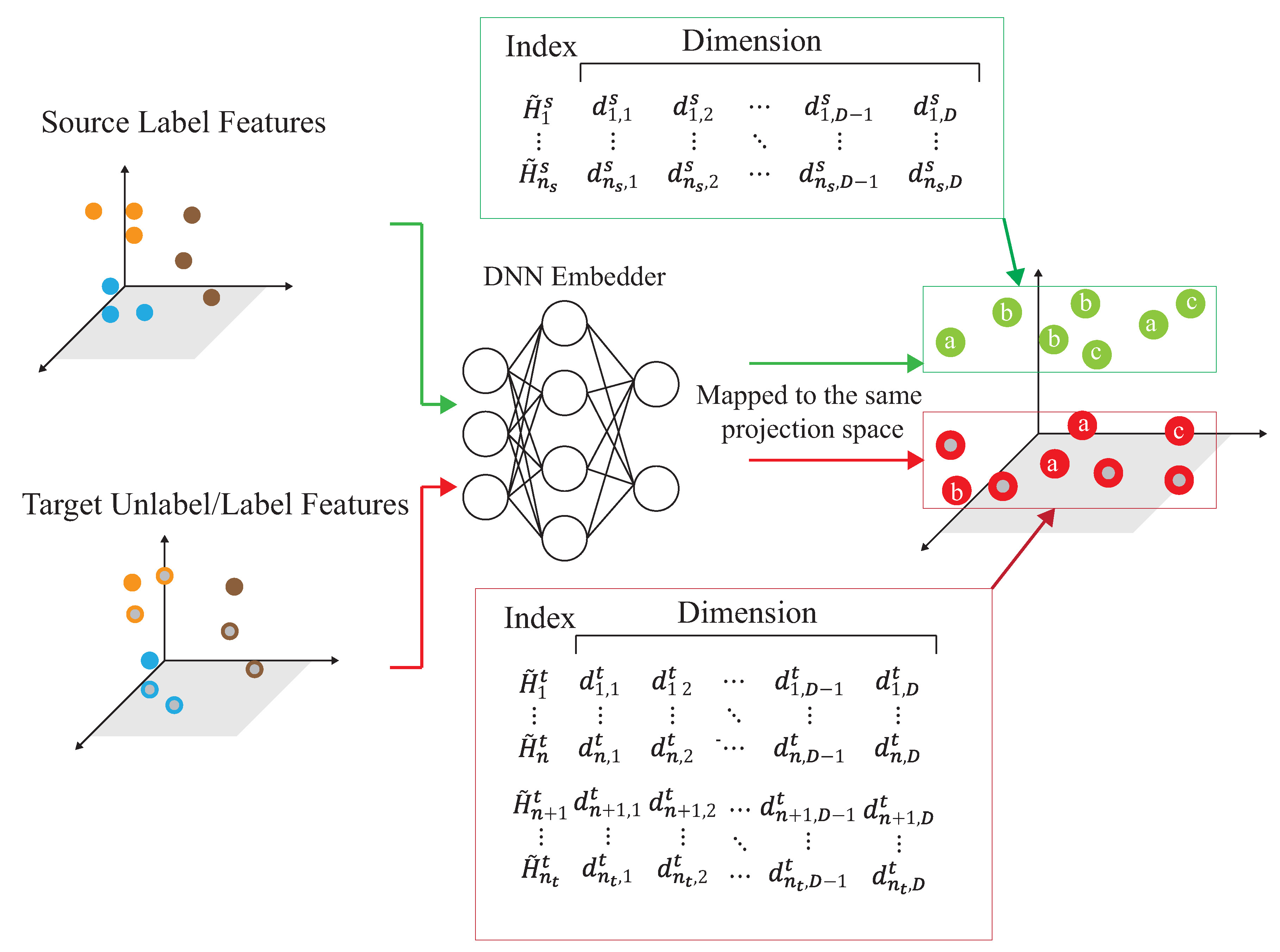 Sensors 21 08475 g011