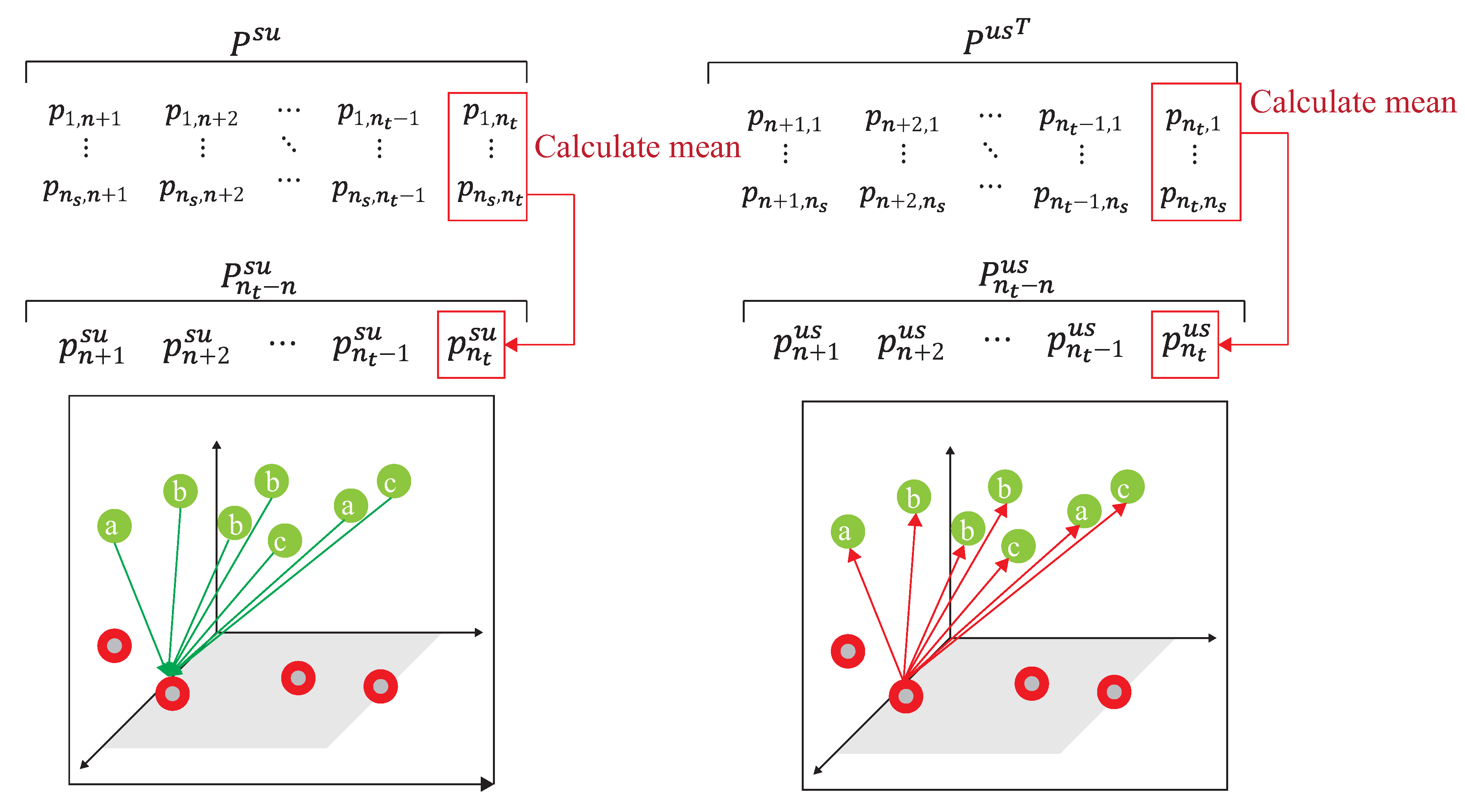 Sensors 21 08475 g014