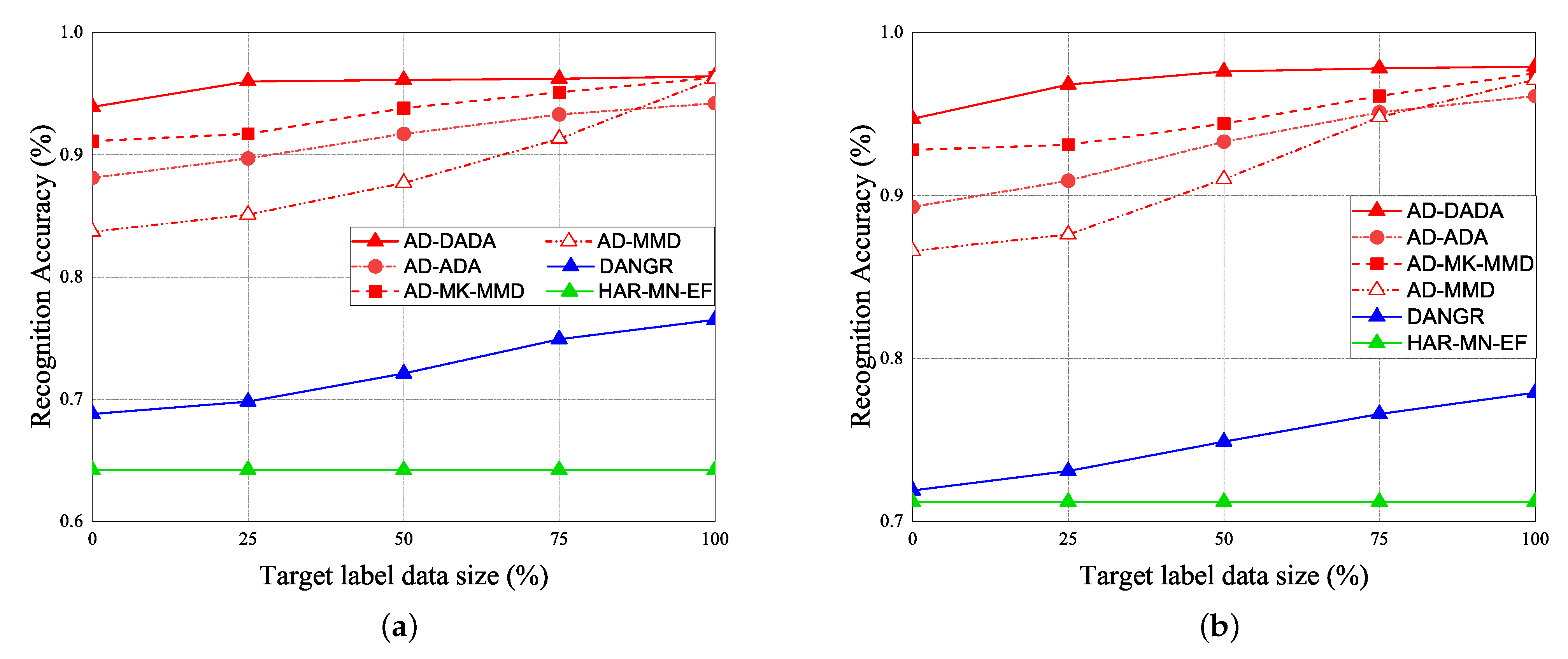 Sensors 21 08475 g022