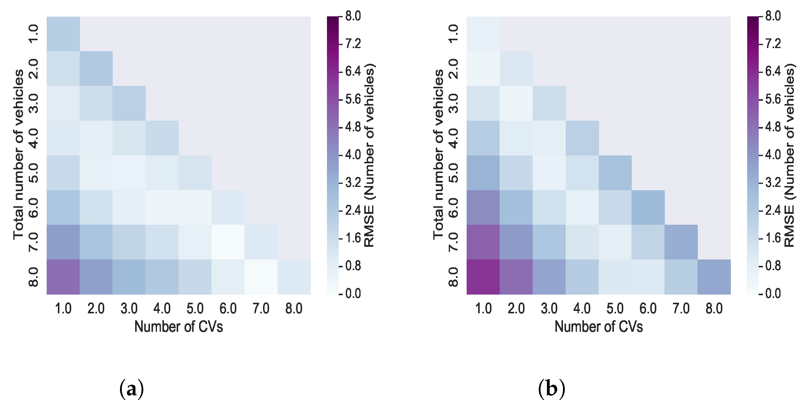 Sensors 21 08477 g013 Sensors 21 08477 g013