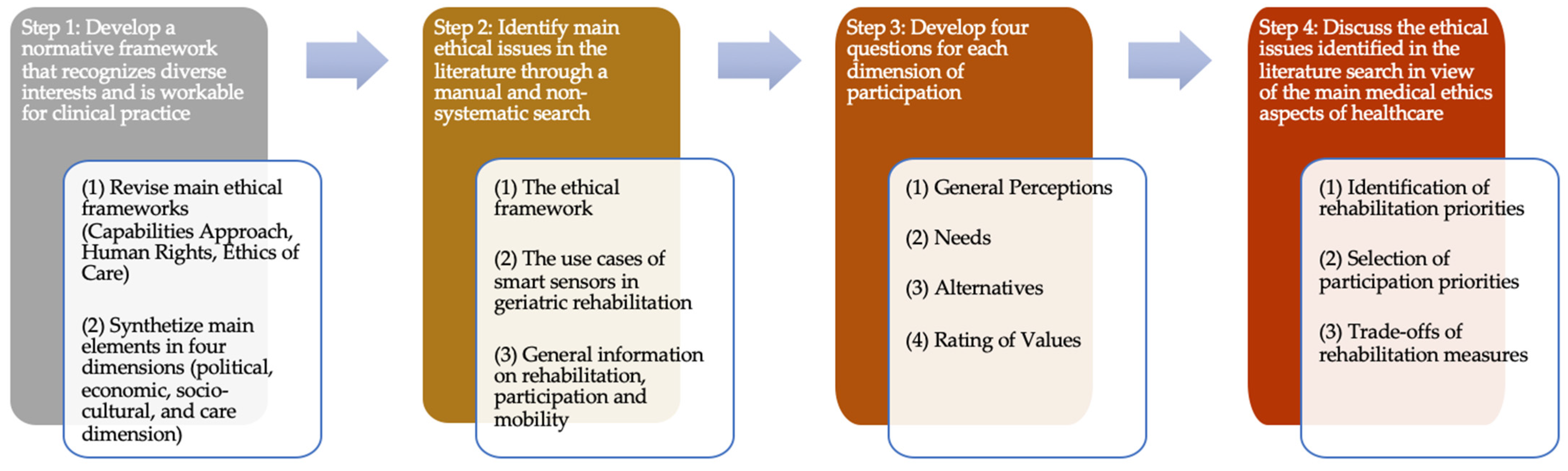 Sensors 21 08479 g001