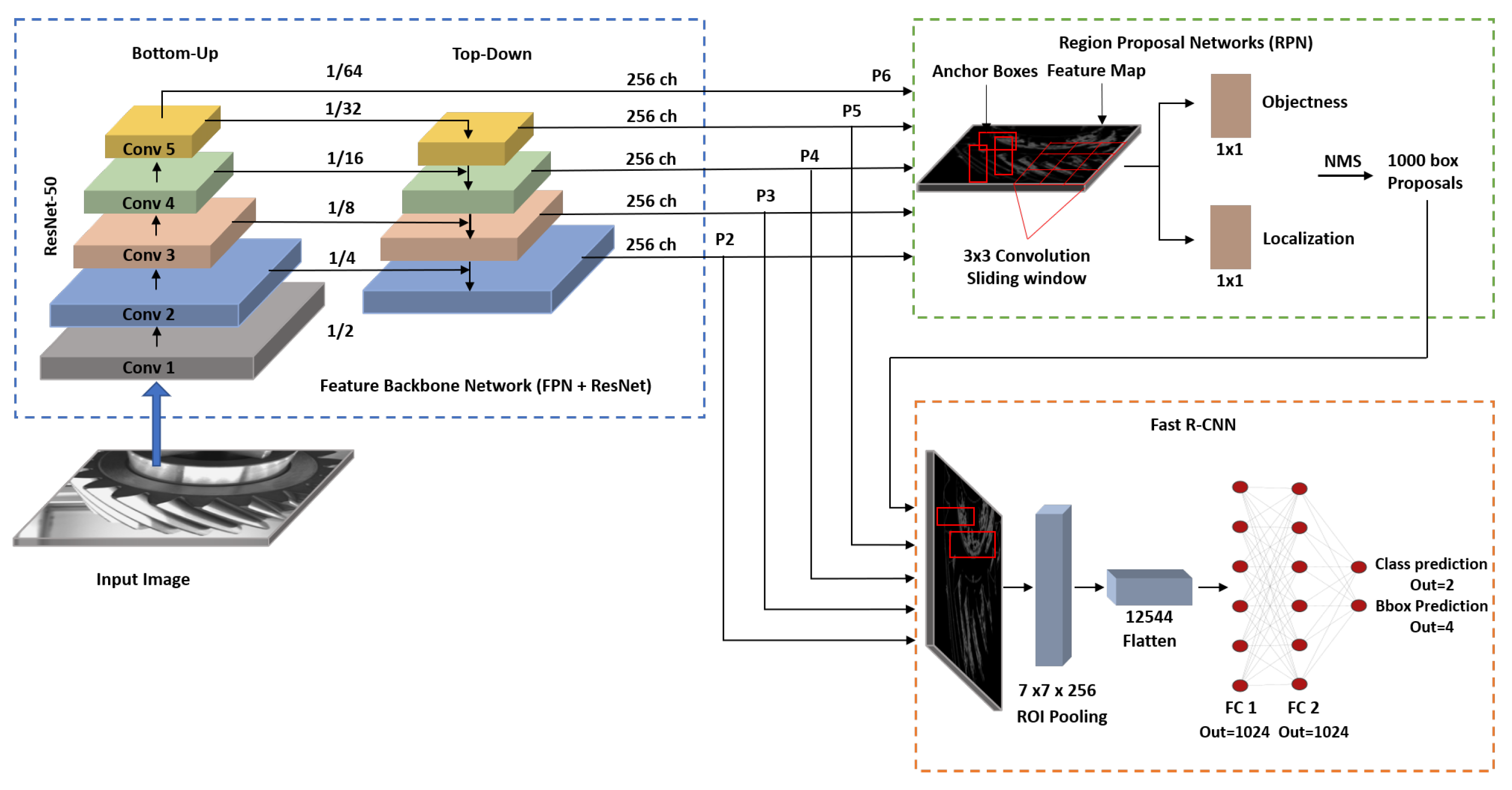 Sensors 21 08480 g002 550