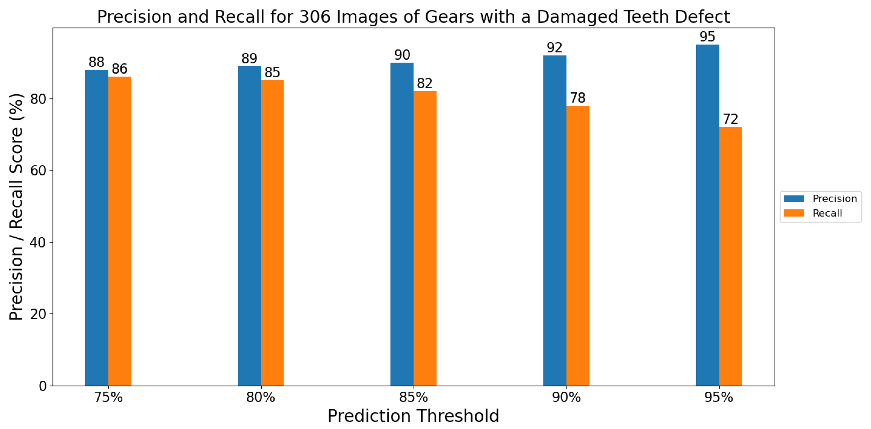 Sensors 21 08480 g006 550