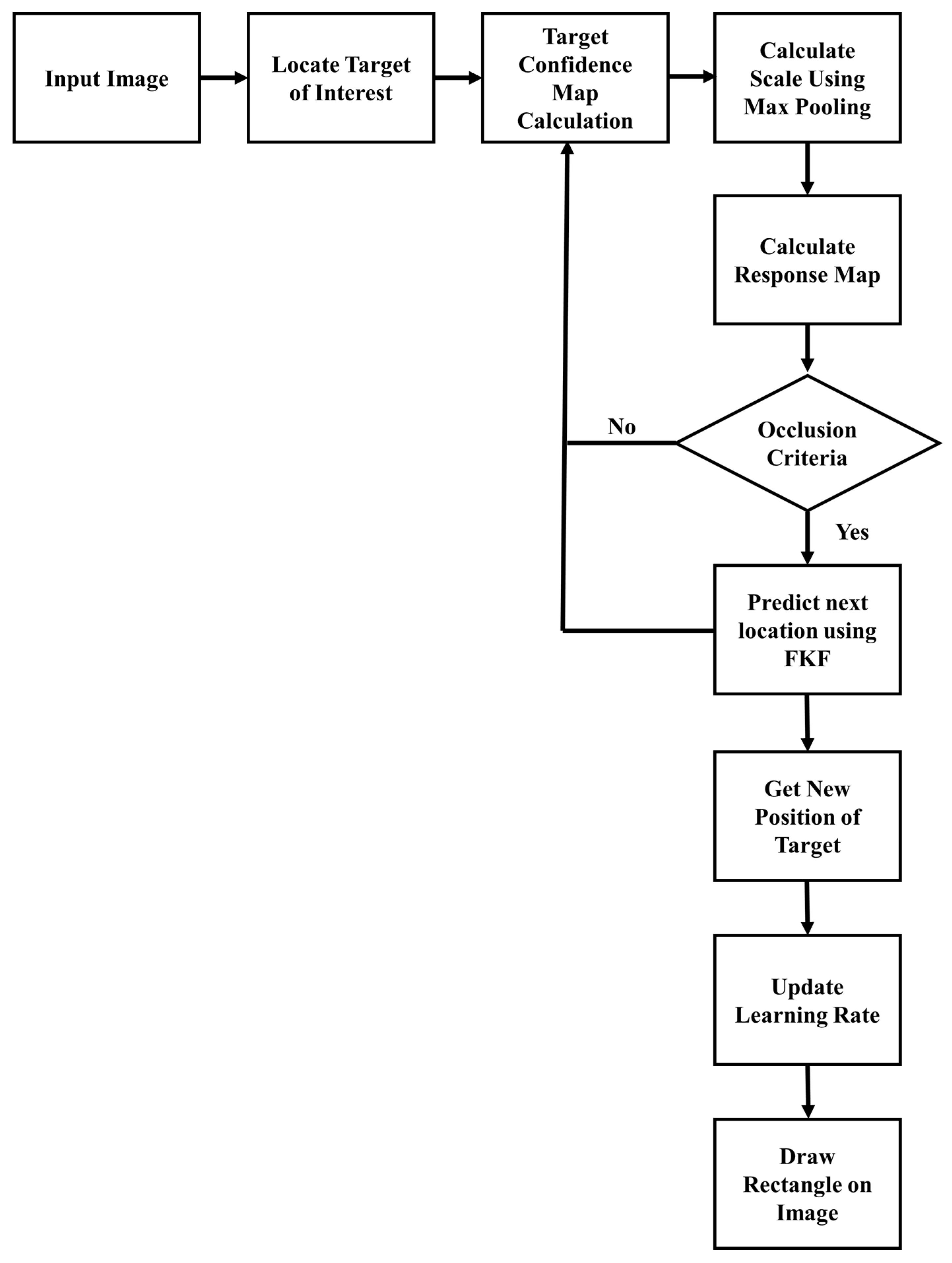 Sensors 21 08481 g003 550