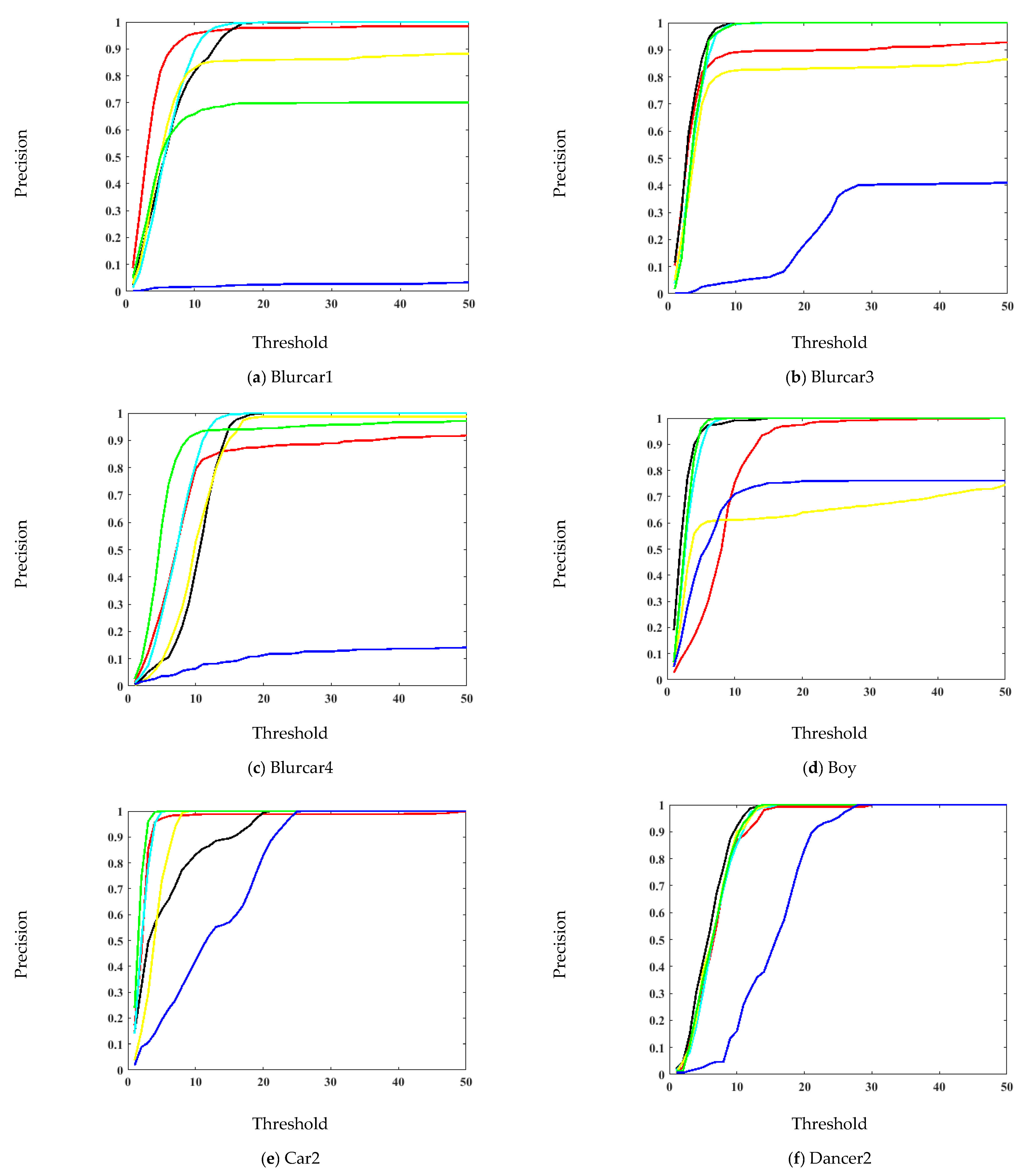 Sensors 21 08481 g006a 550