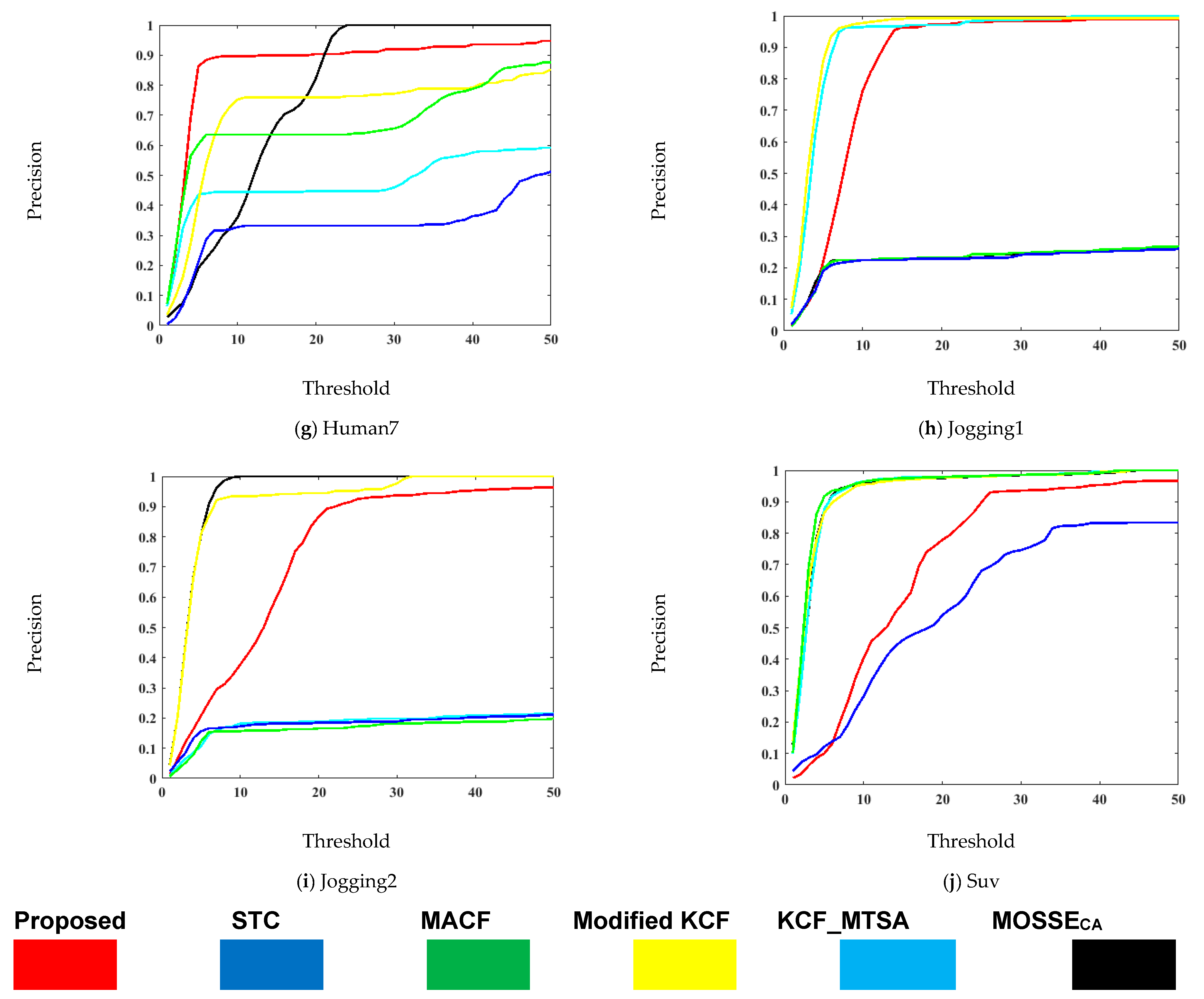 Sensors 21 08481 g006b 550