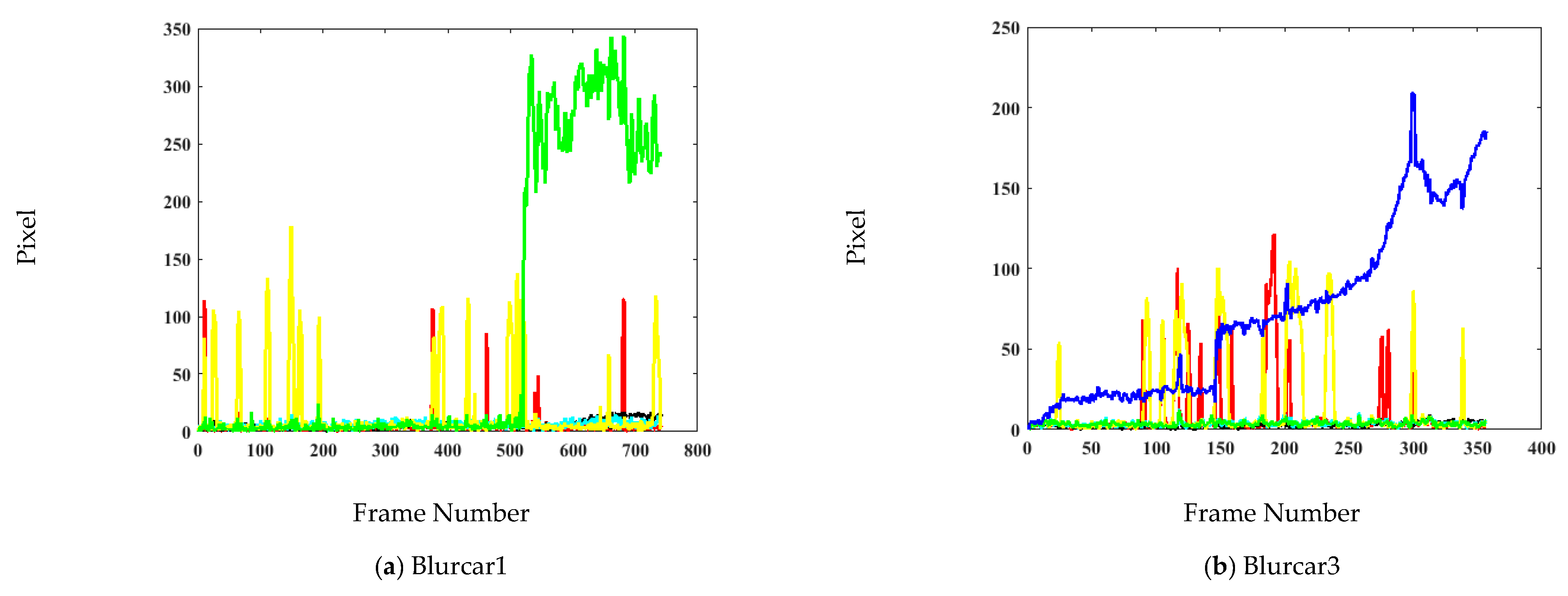 Sensors 21 08481 g007a 550