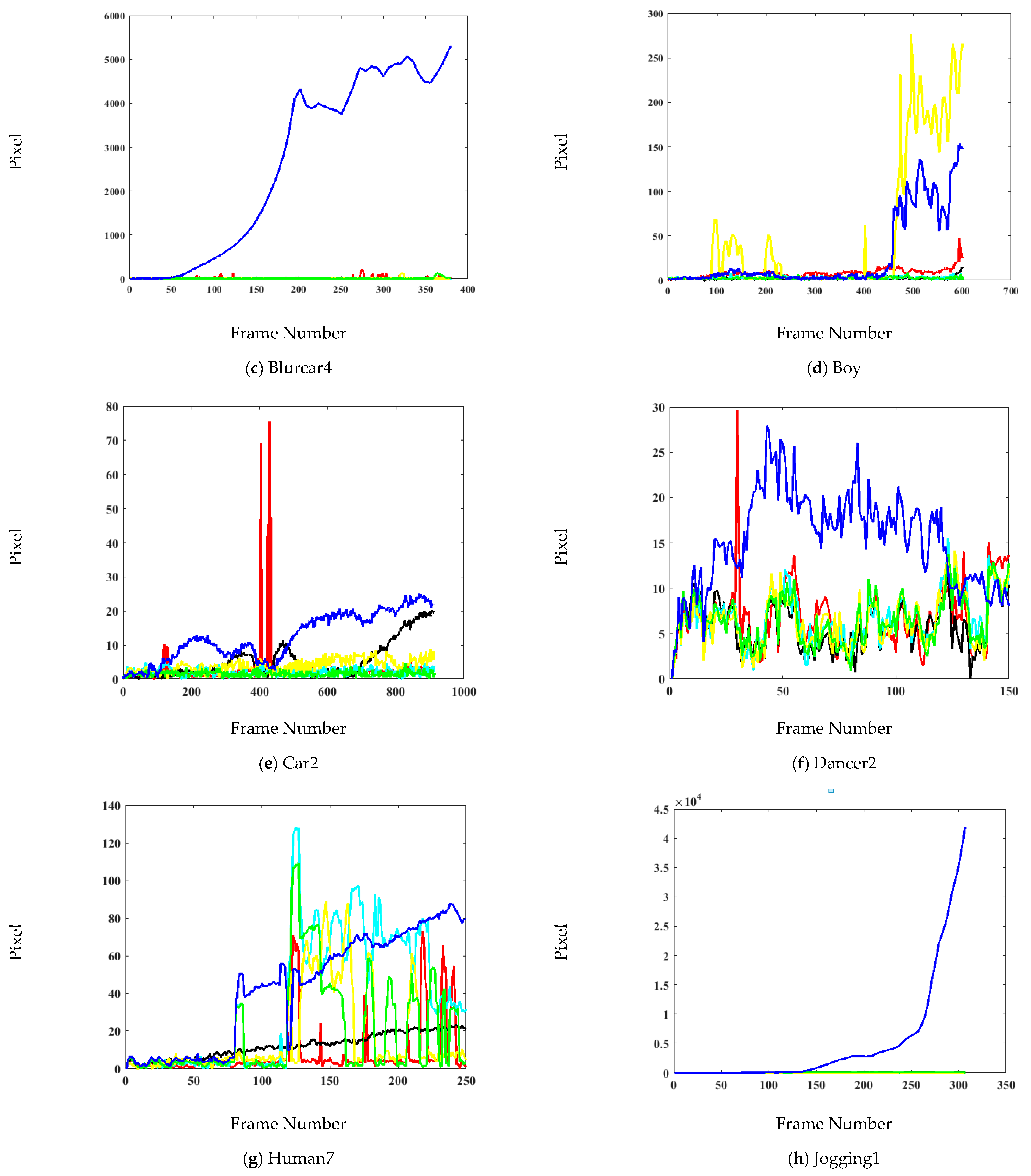 Sensors 21 08481 g007b 550