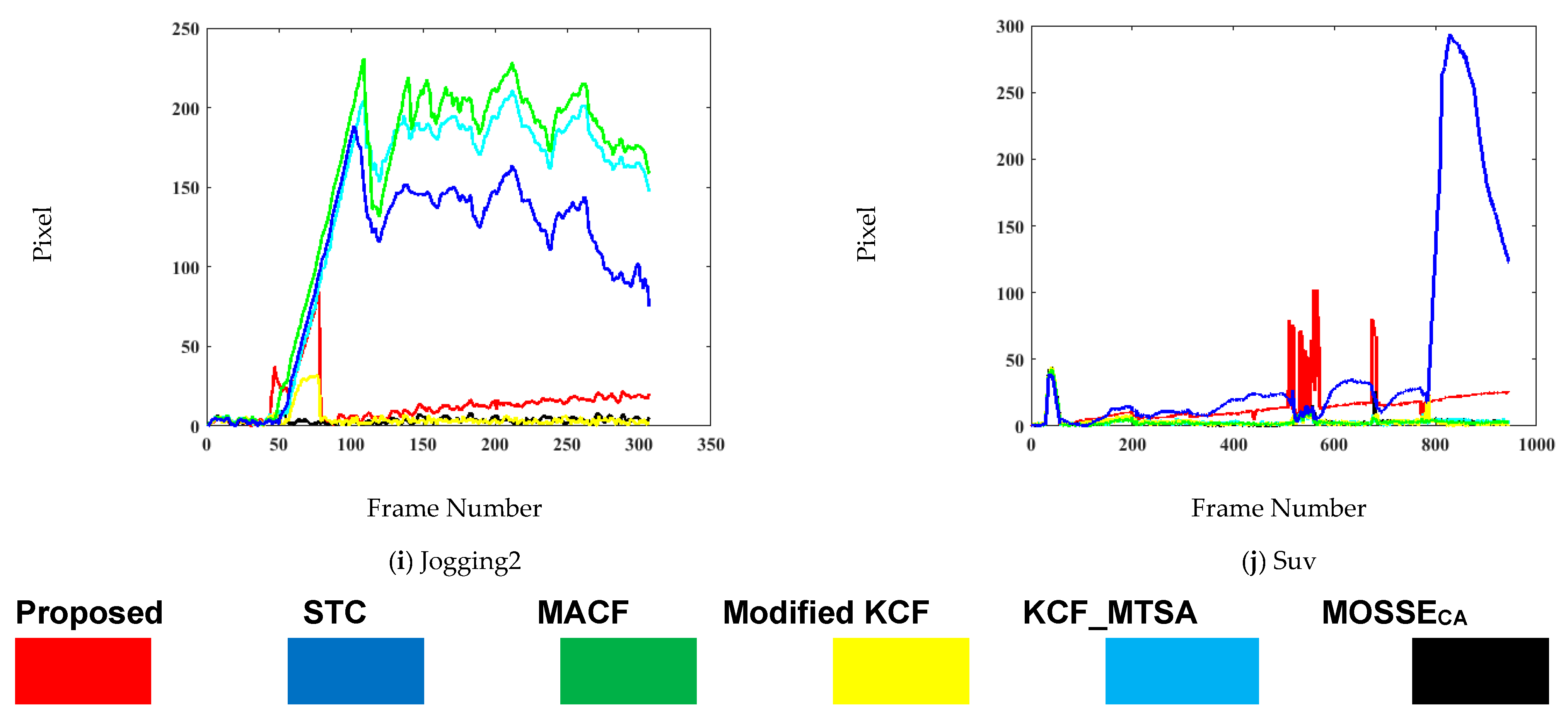 Sensors 21 08481 g007c 550