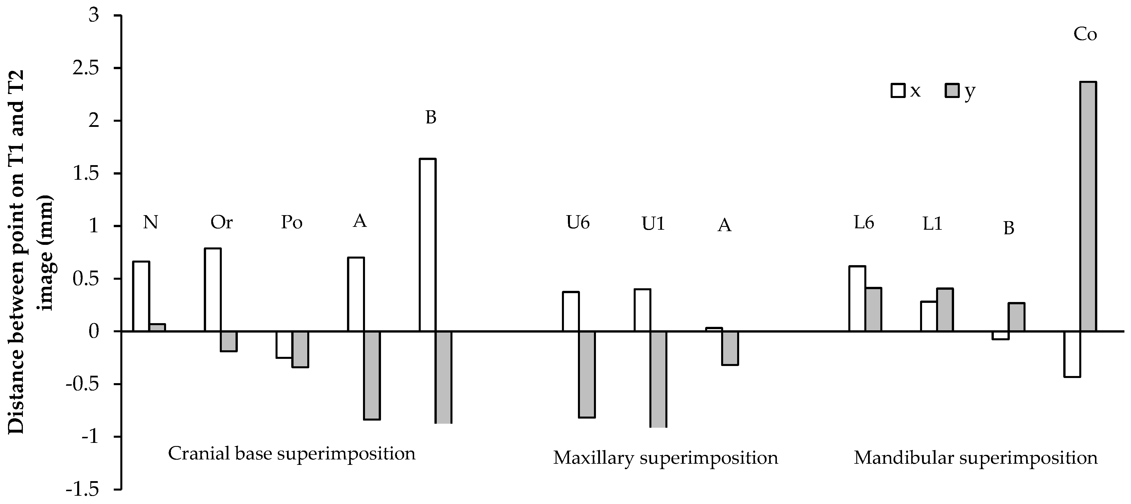 Sensors 21 08484 g005 Sensors 21 08484 g005