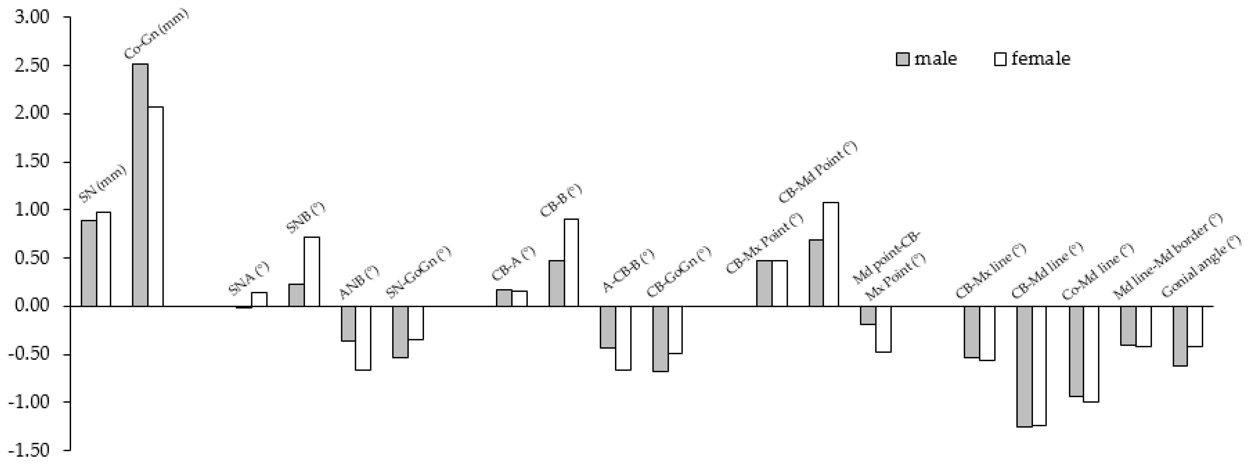 Sensors 21 08484 g006 Sensors 21 08484 g006