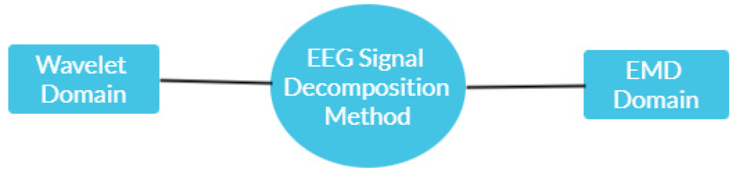 Sensors 21 08485 g003 550