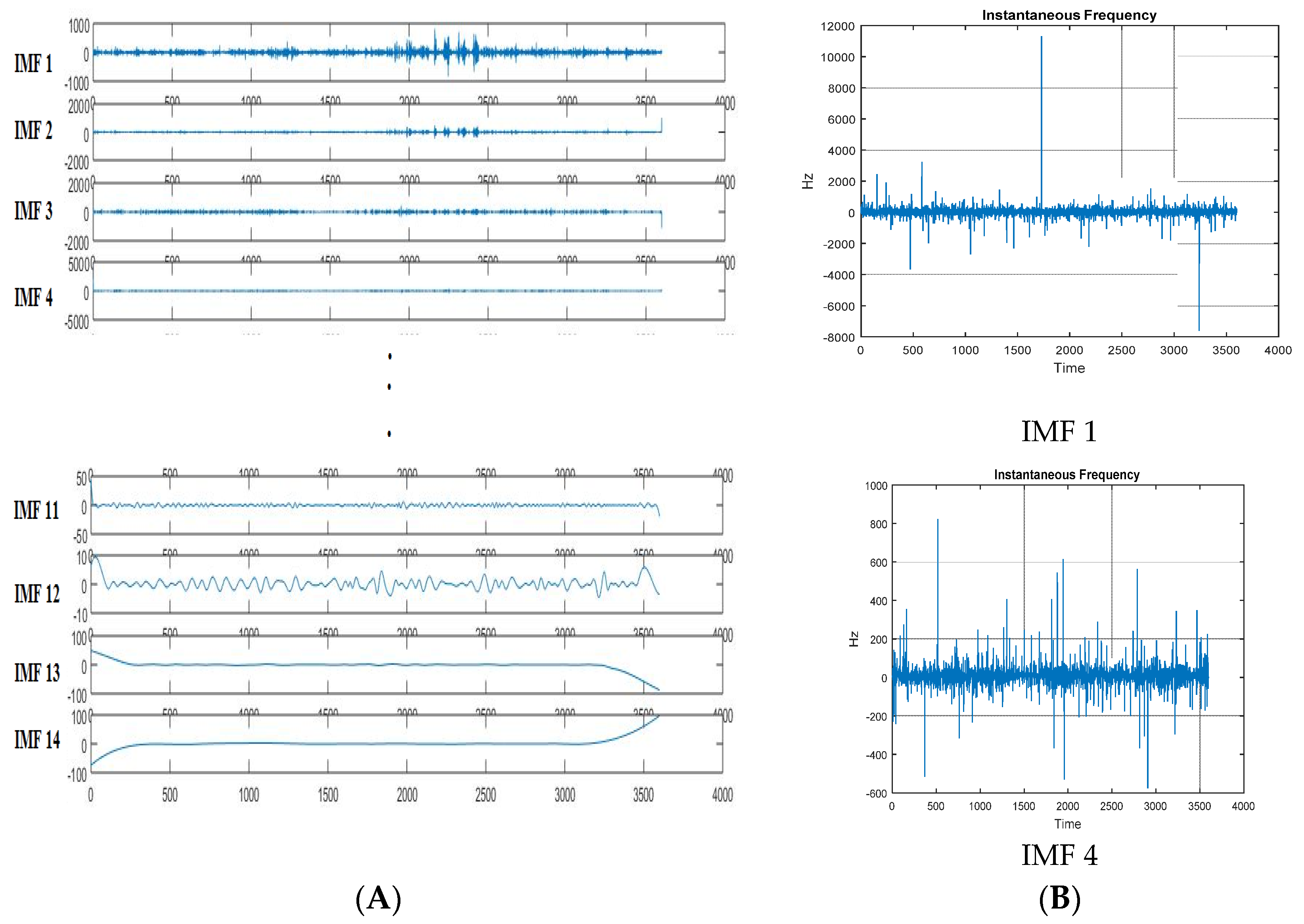 Sensors 21 08485 g005 550