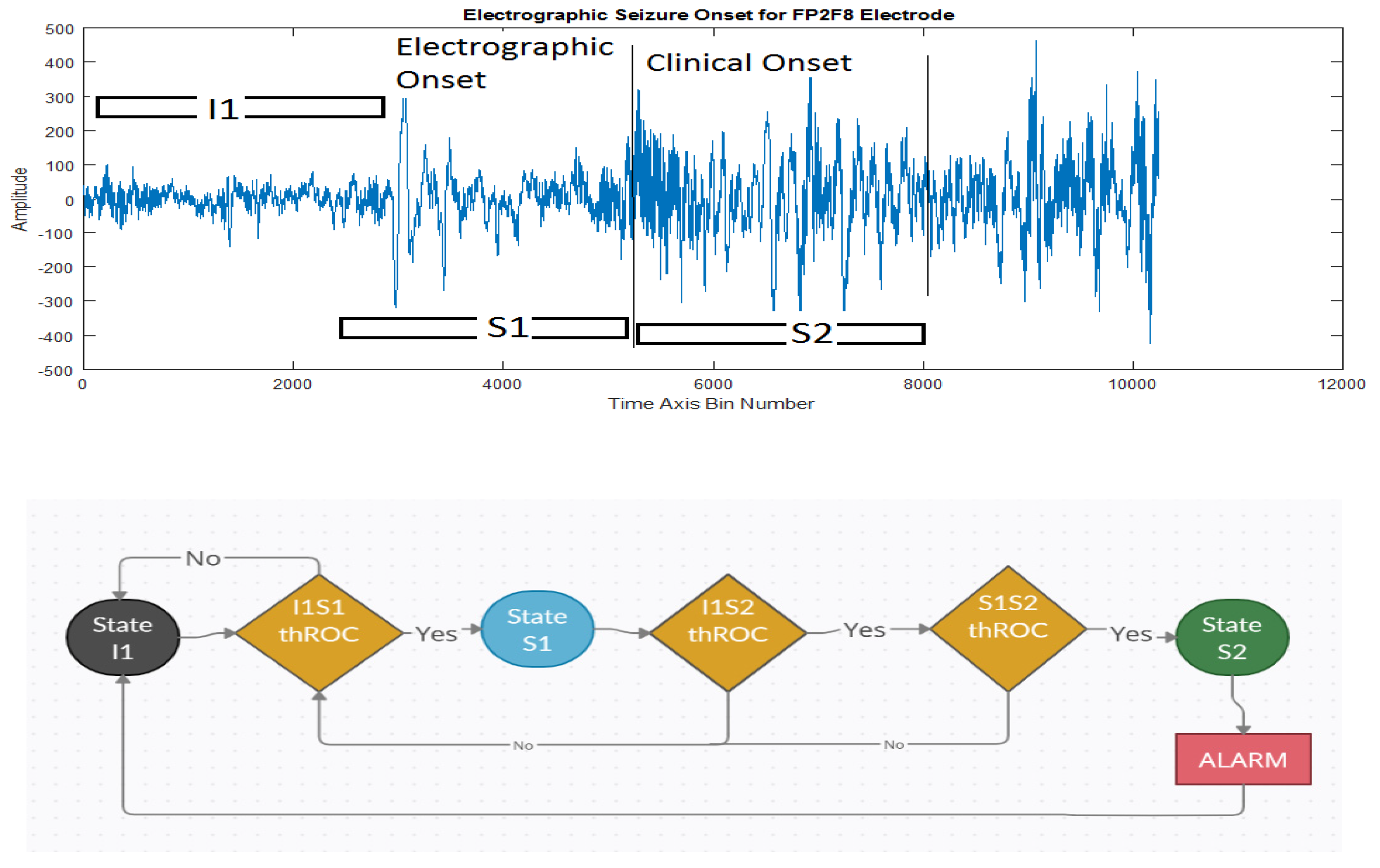 Sensors 21 08485 g008 550