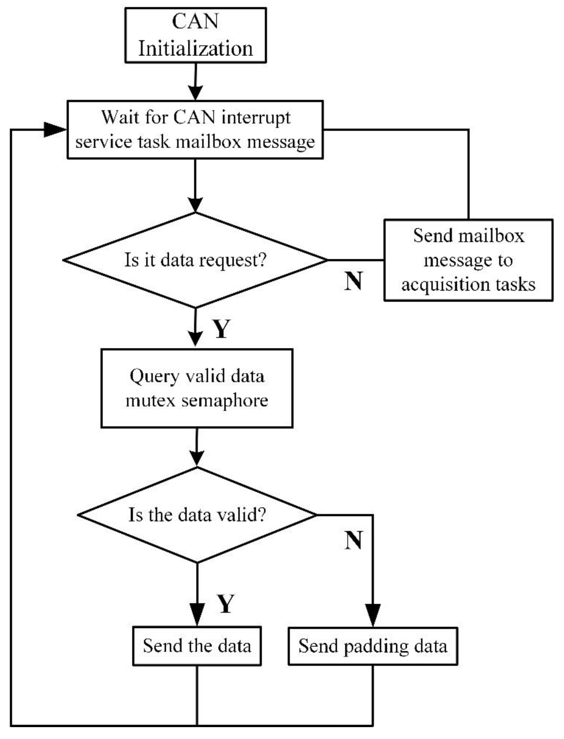 Sensors 21 08489 g002 Sensors 21 08489 g002