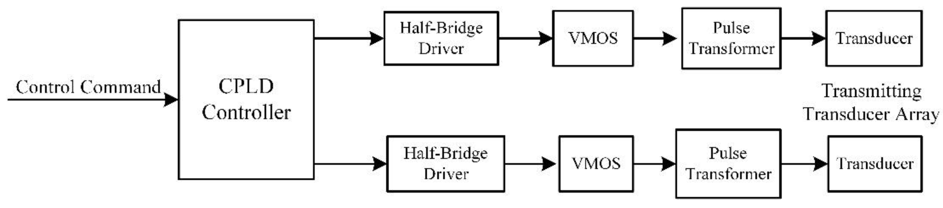 Sensors 21 08489 g003 Sensors 21 08489 g003