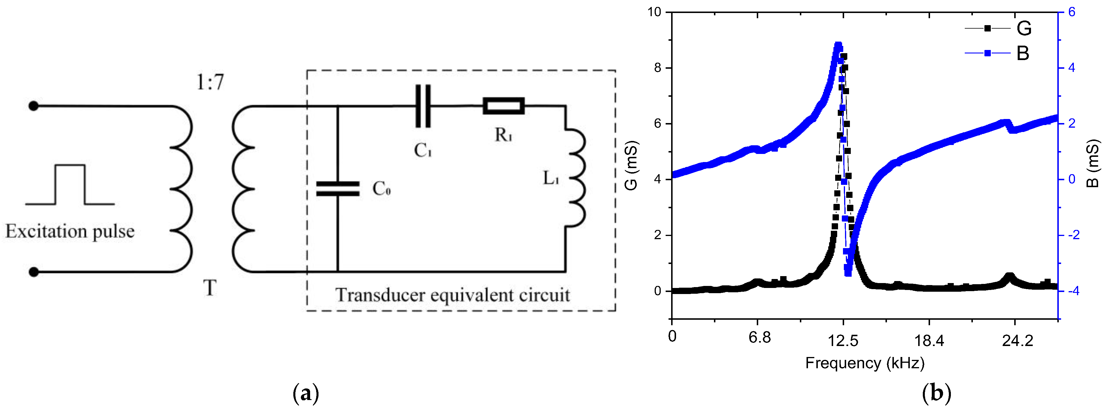 Sensors 21 08489 g006 Sensors 21 08489 g006