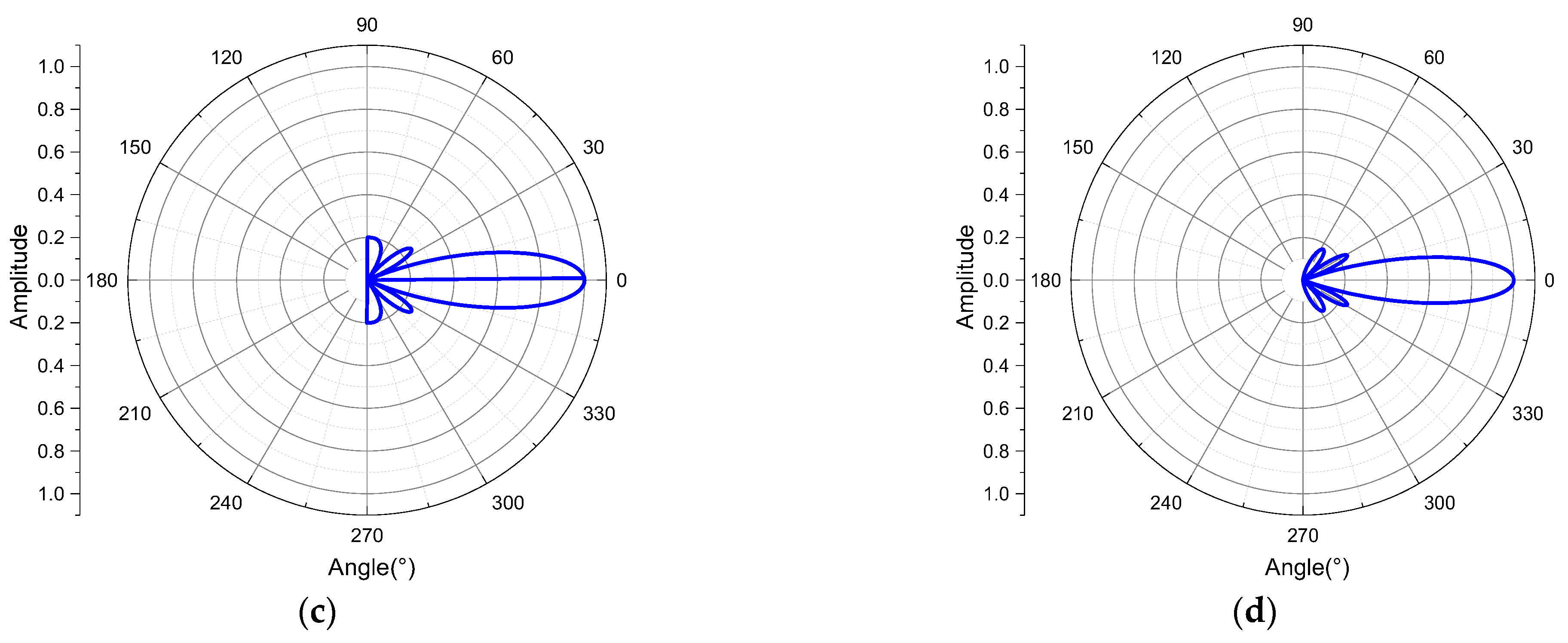 Sensors 21 08489 g009b Sensors 21 08489 g009b