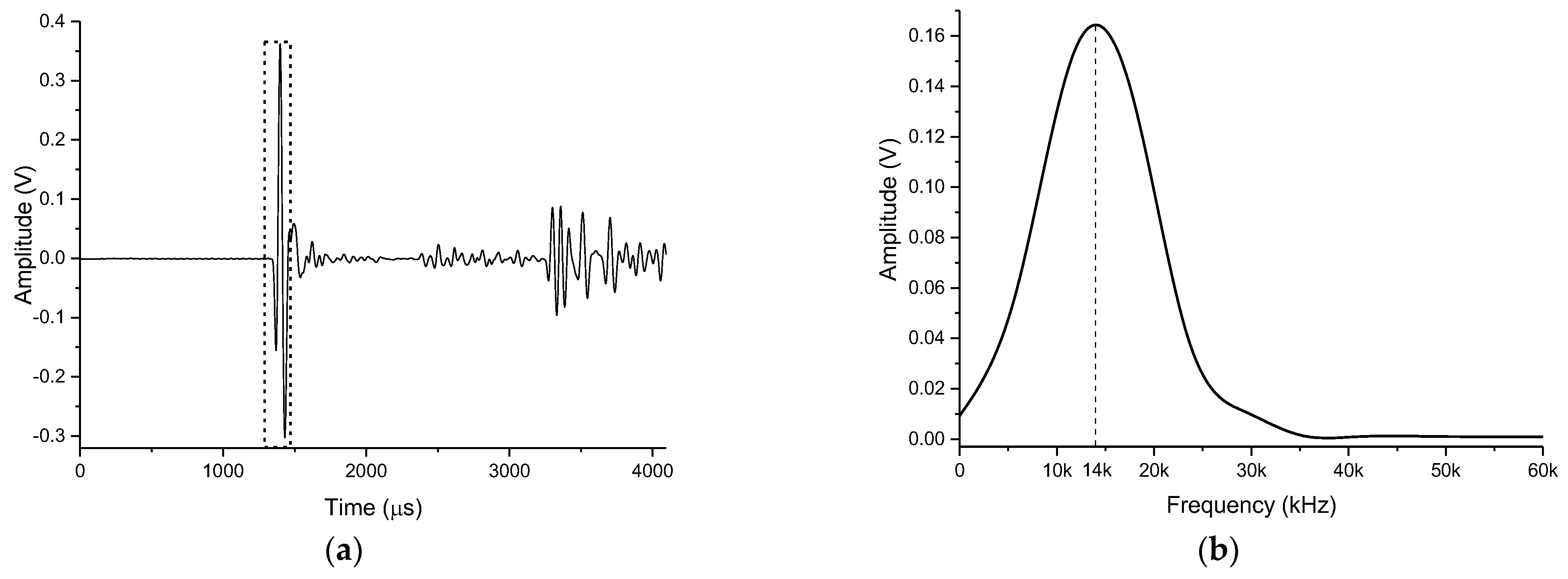 Sensors 21 08489 g012 Sensors 21 08489 g012