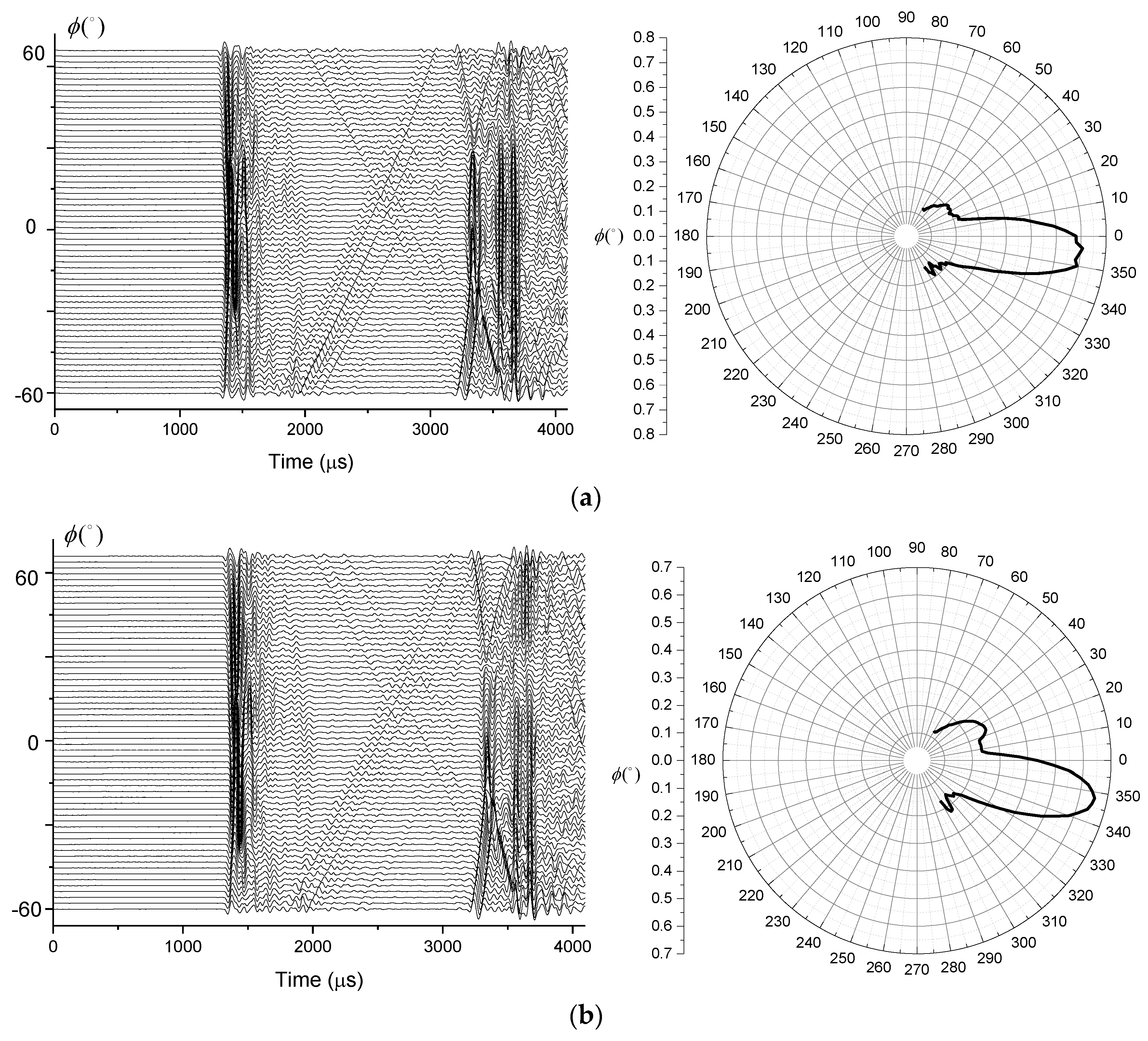 Sensors 21 08489 g014a Sensors 21 08489 g014a
