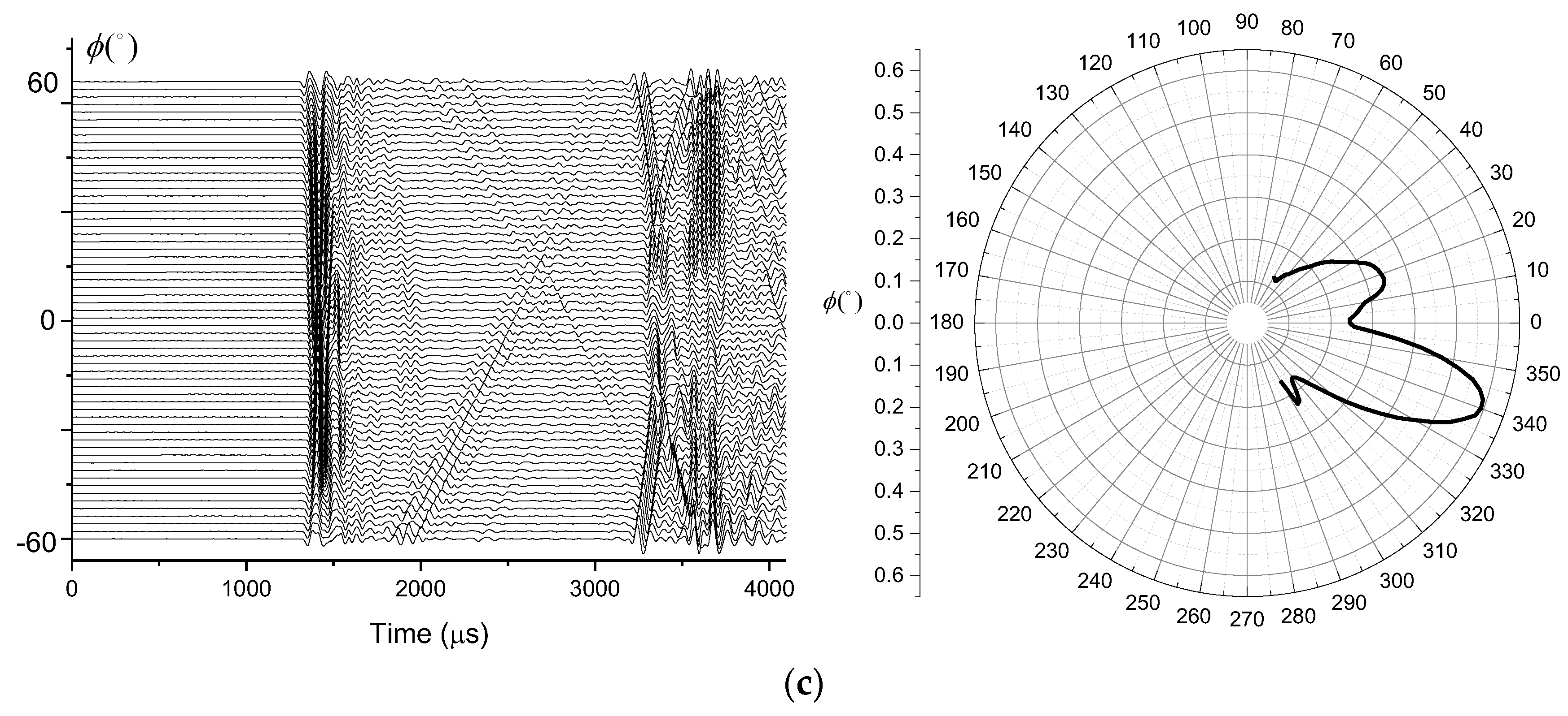 Sensors 21 08489 g014b Sensors 21 08489 g014b