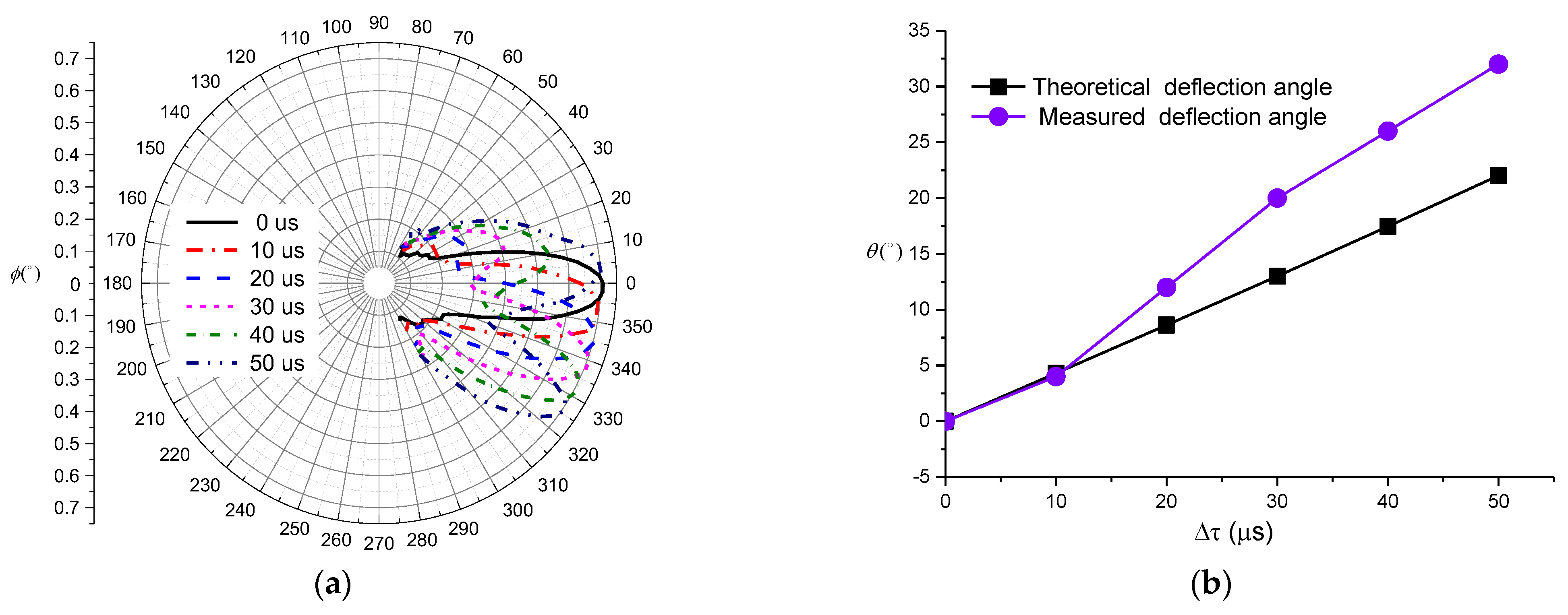 Sensors 21 08489 g015 Sensors 21 08489 g015