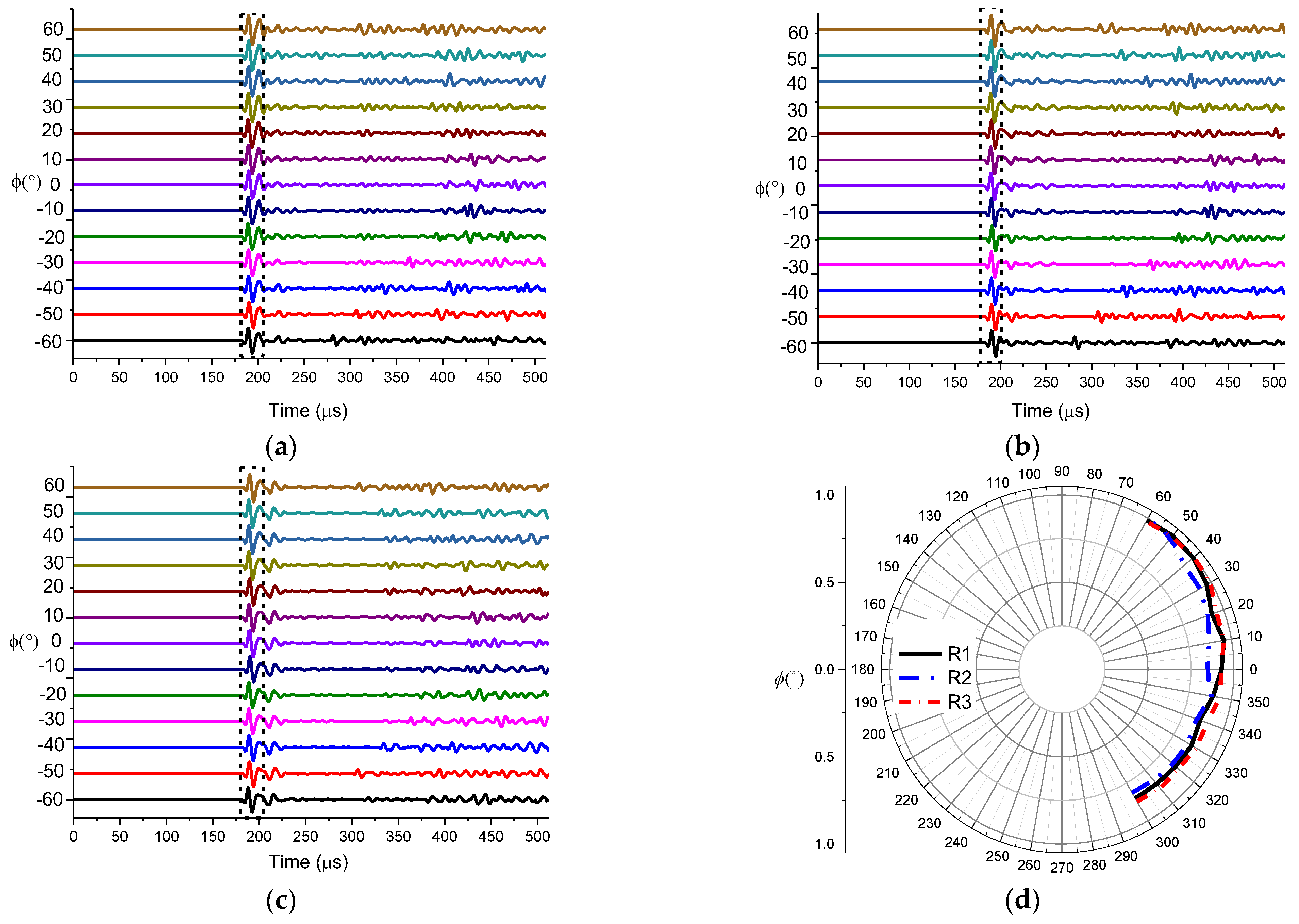 Sensors 21 08489 g018 Sensors 21 08489 g018