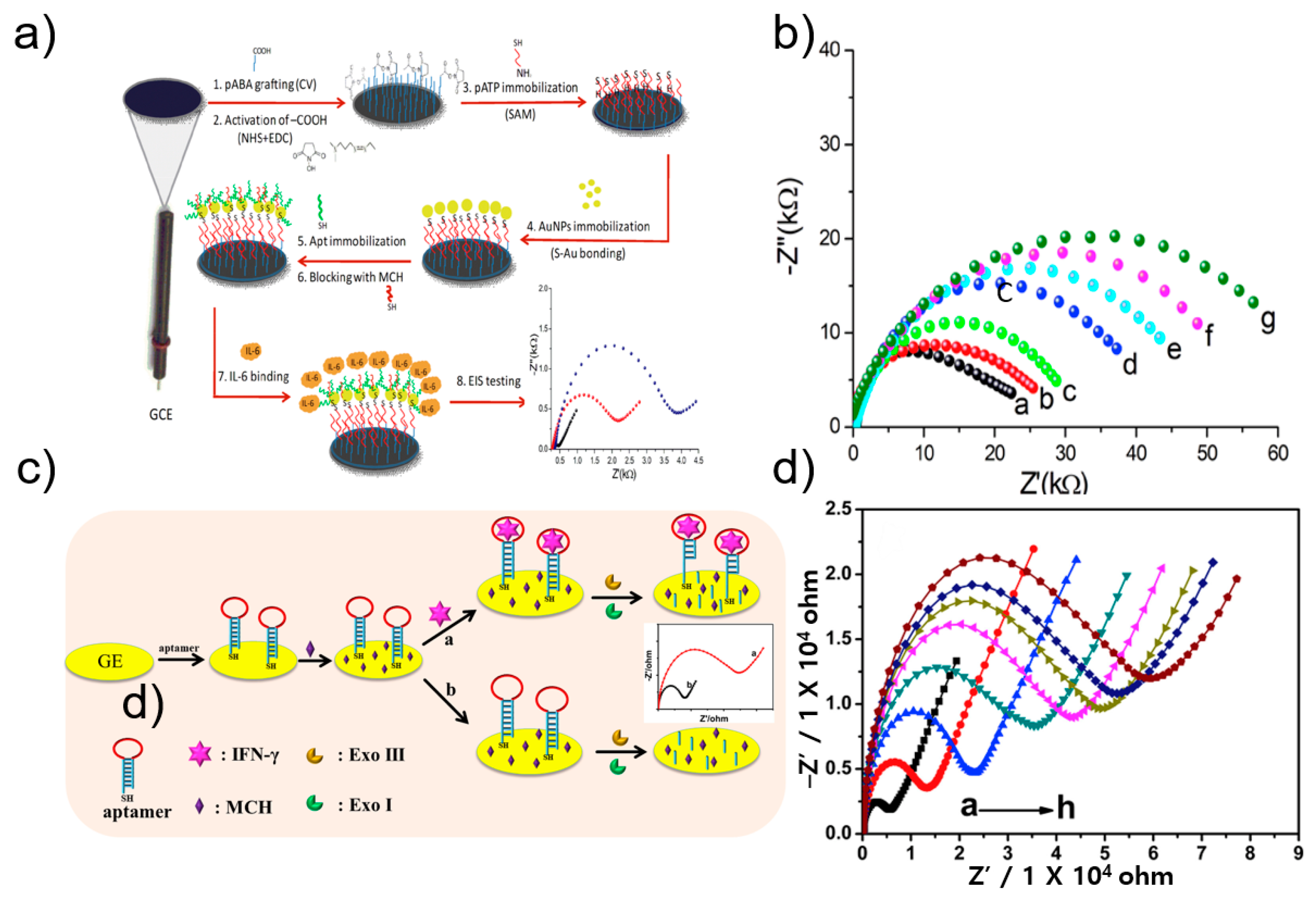 Sensors 21 08491 g003