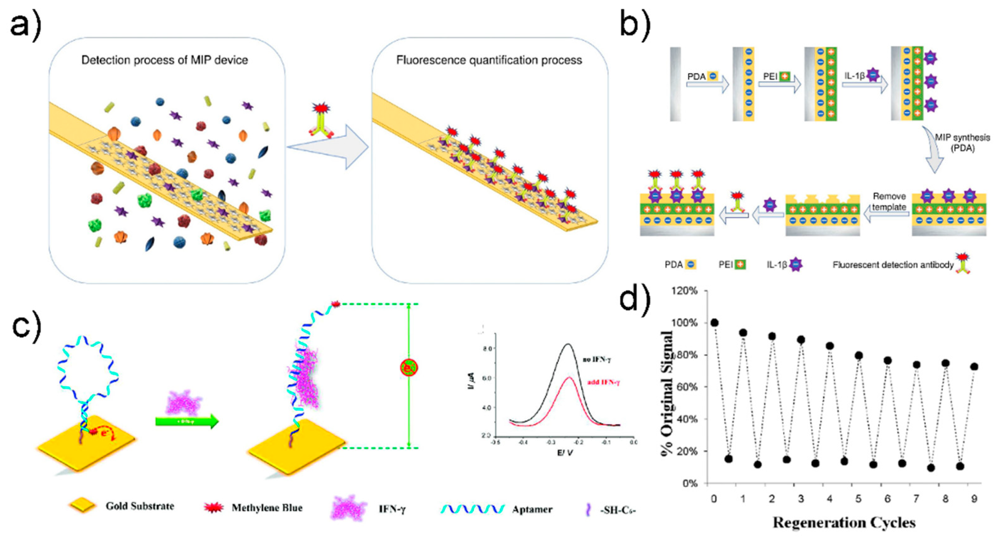 Sensors 21 08491 g011