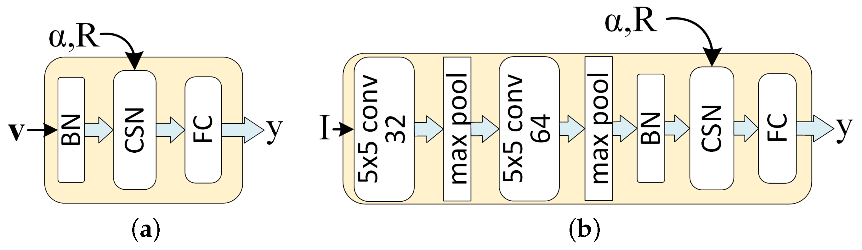 Sensors 21 08494 g002 550
