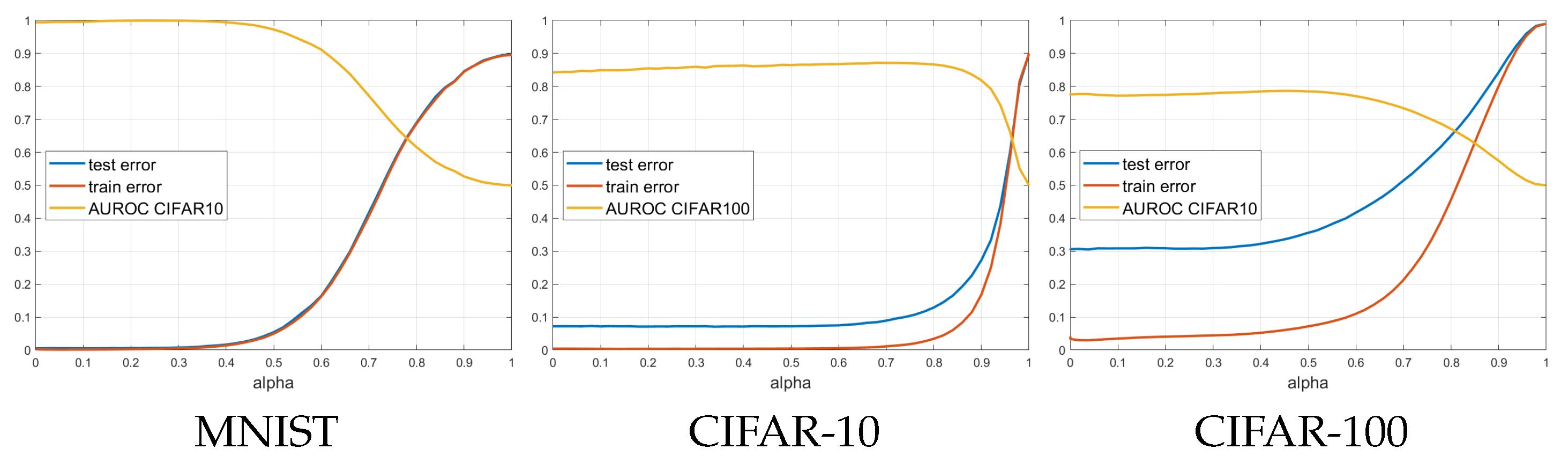 Sensors 21 08494 g006 550