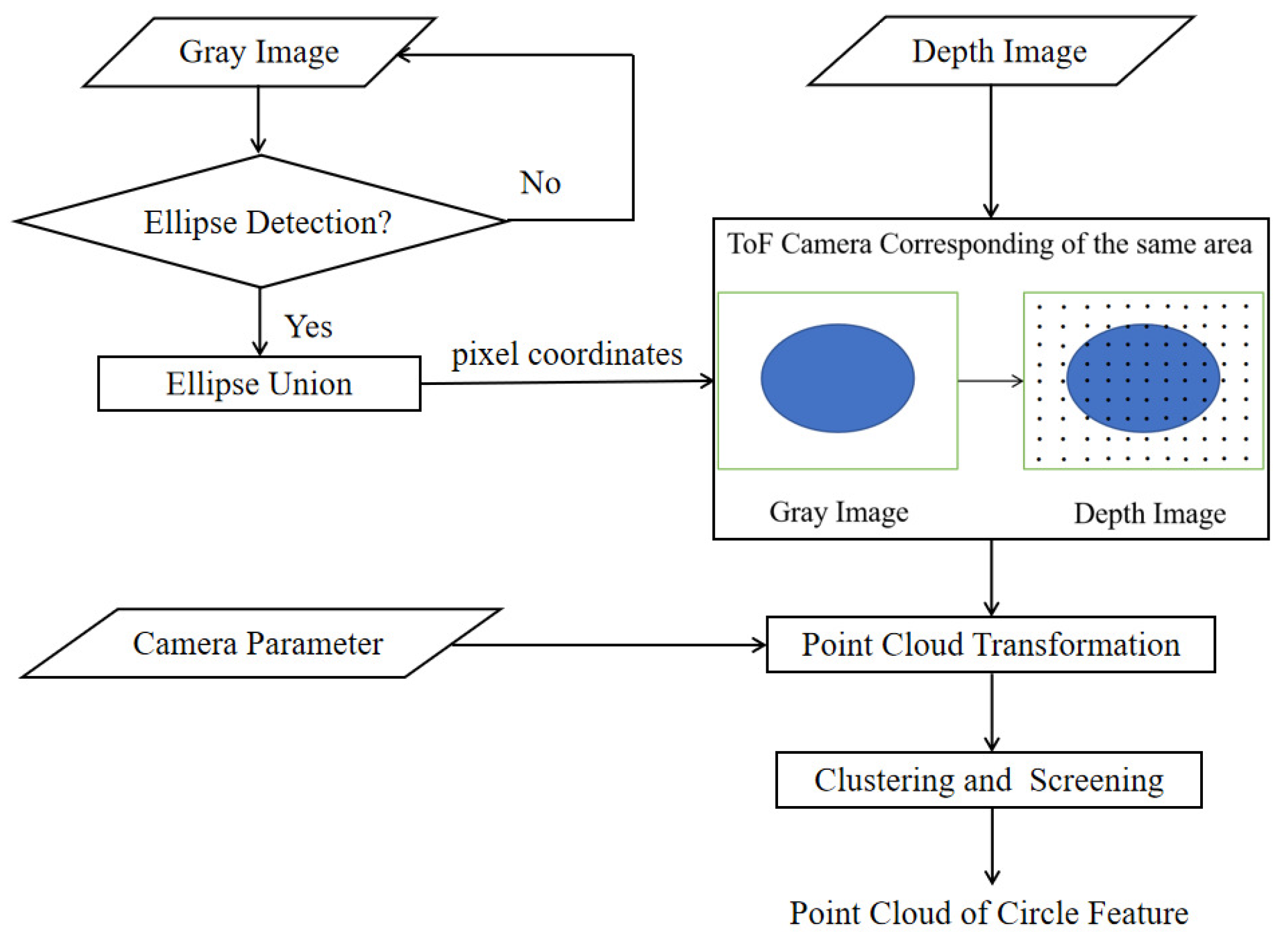 Sensors 21 08495 g007 550