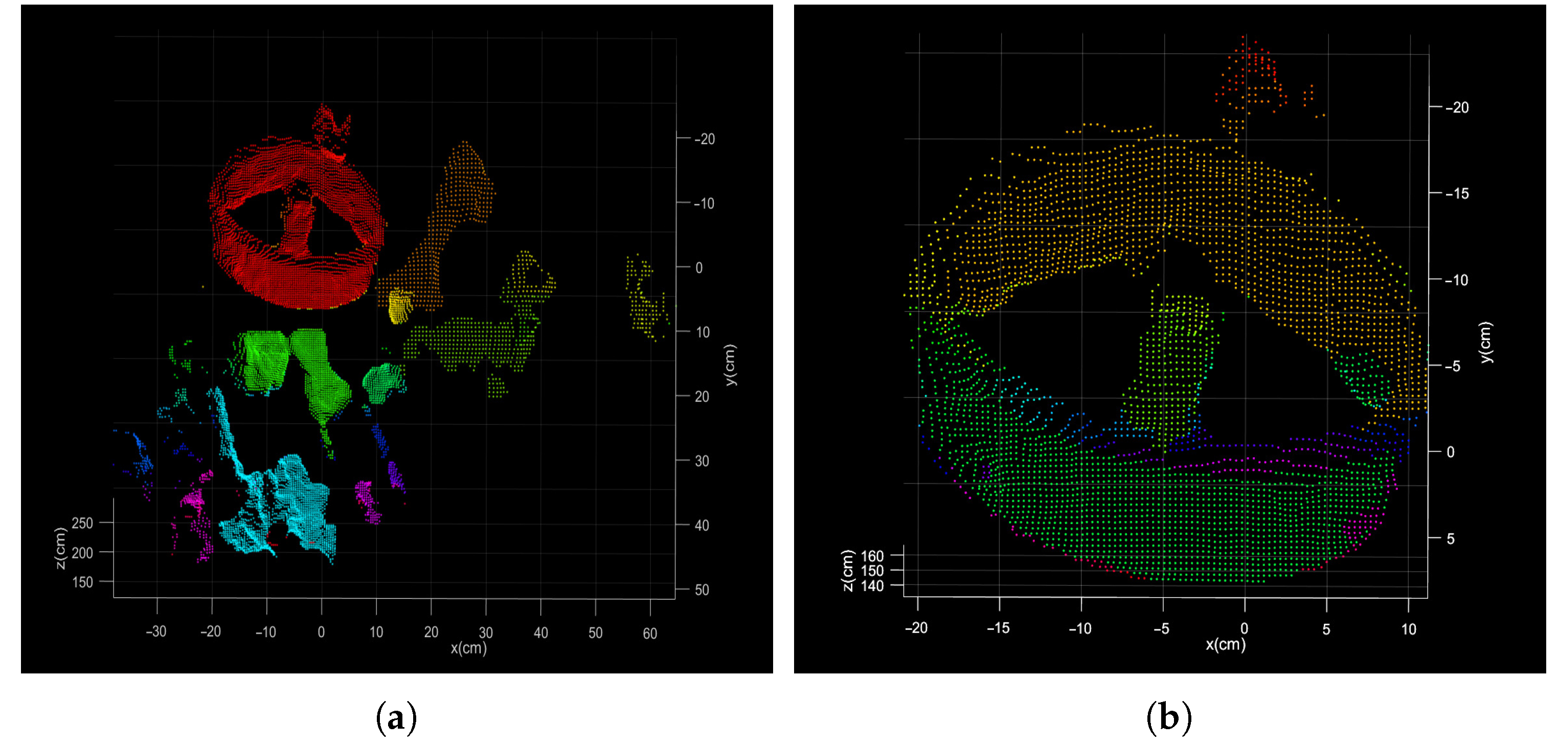 Sensors 21 08495 g011 550