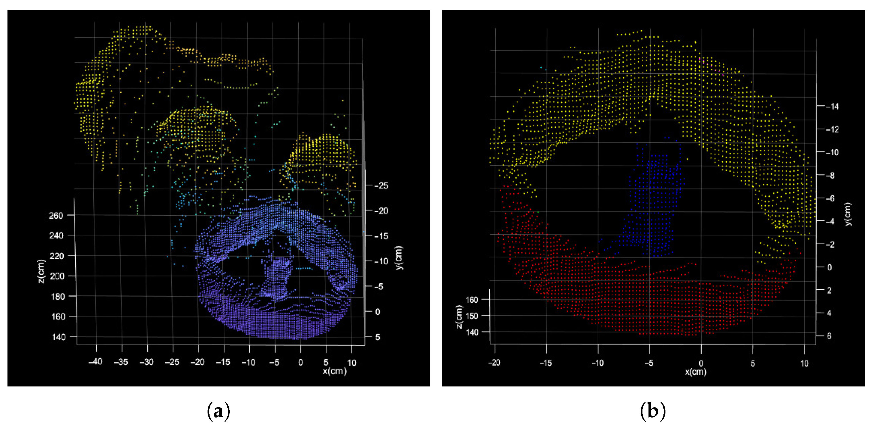 Sensors 21 08495 g013 550