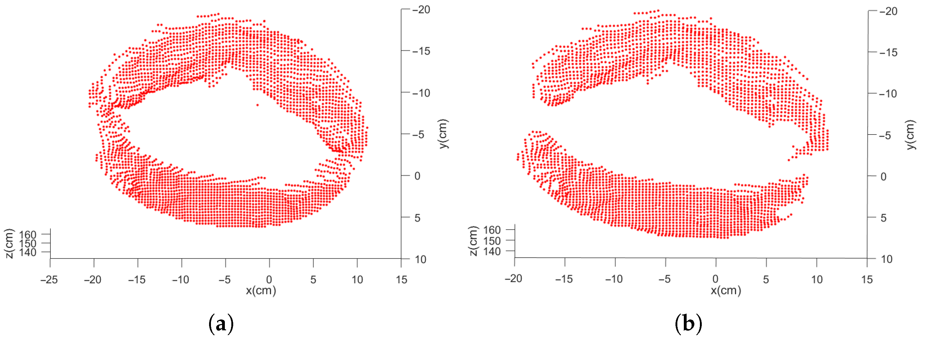 Sensors 21 08495 g014 550