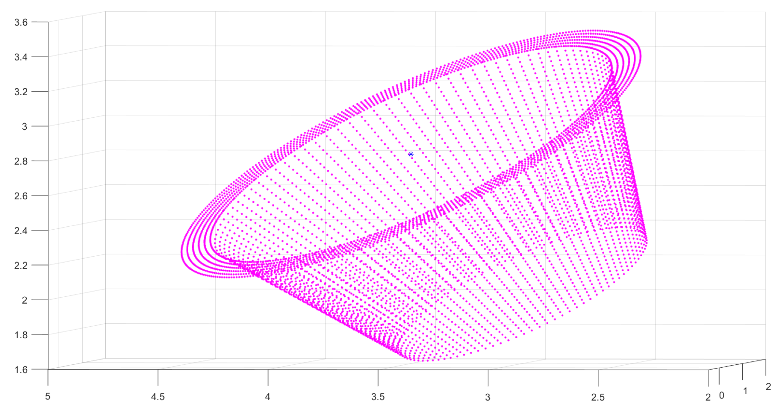 Sensors 21 08495 g015 550
